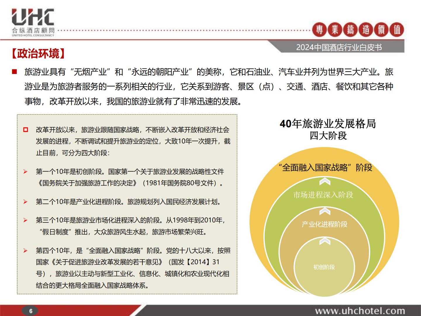 2024年中国酒店行业白皮书-合纵酒店顾问.pdf