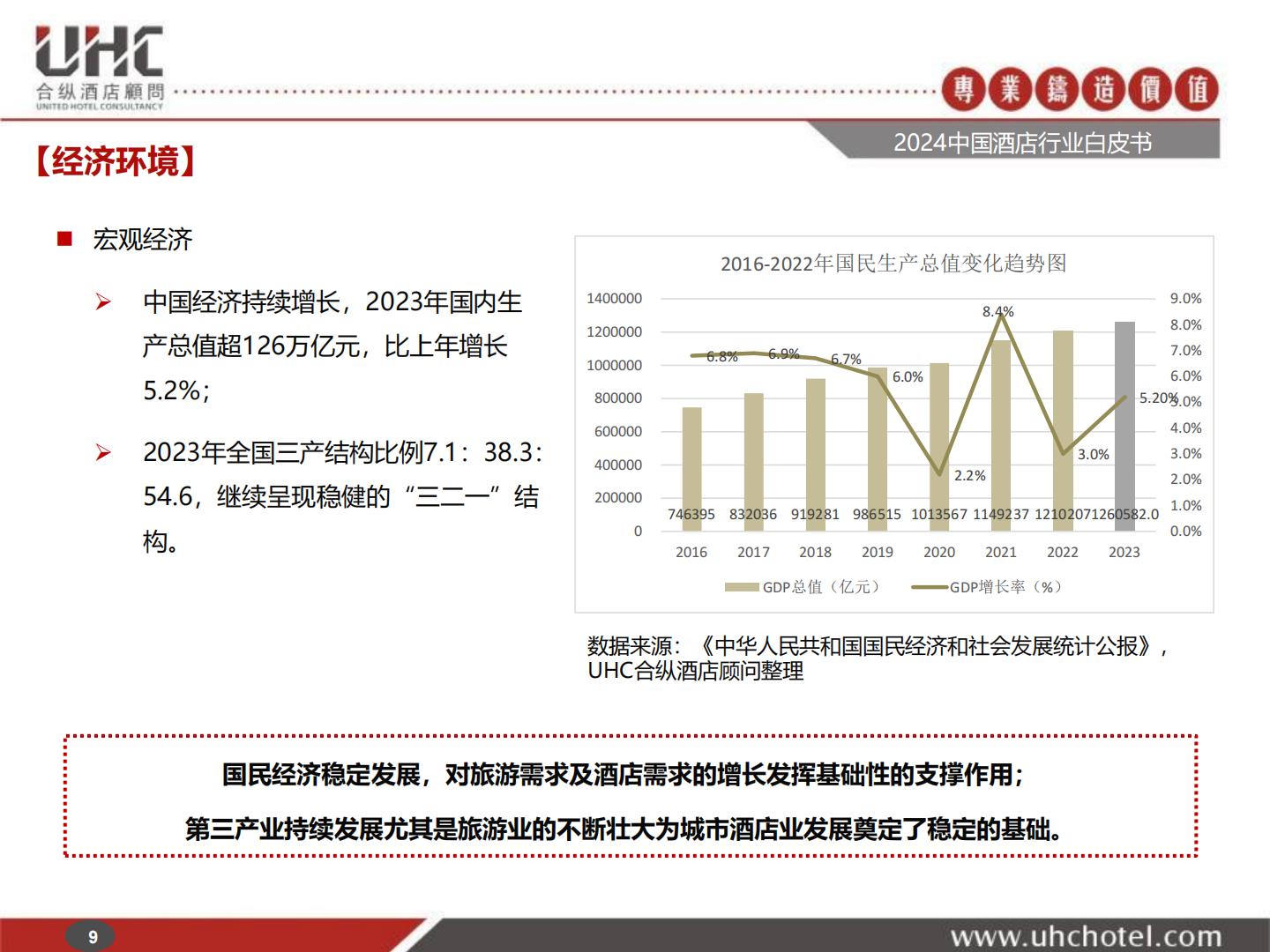 2024年中国酒店行业白皮书-合纵酒店顾问.pdf