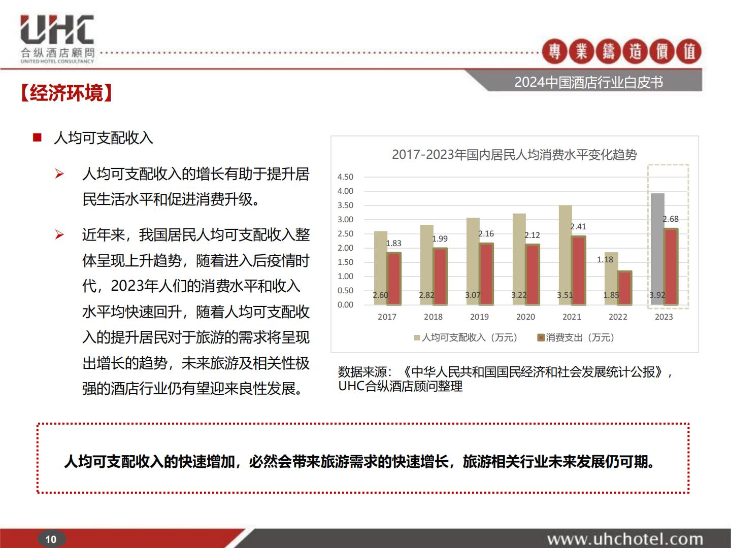 2024年中国酒店行业白皮书-合纵酒店顾问.pdf