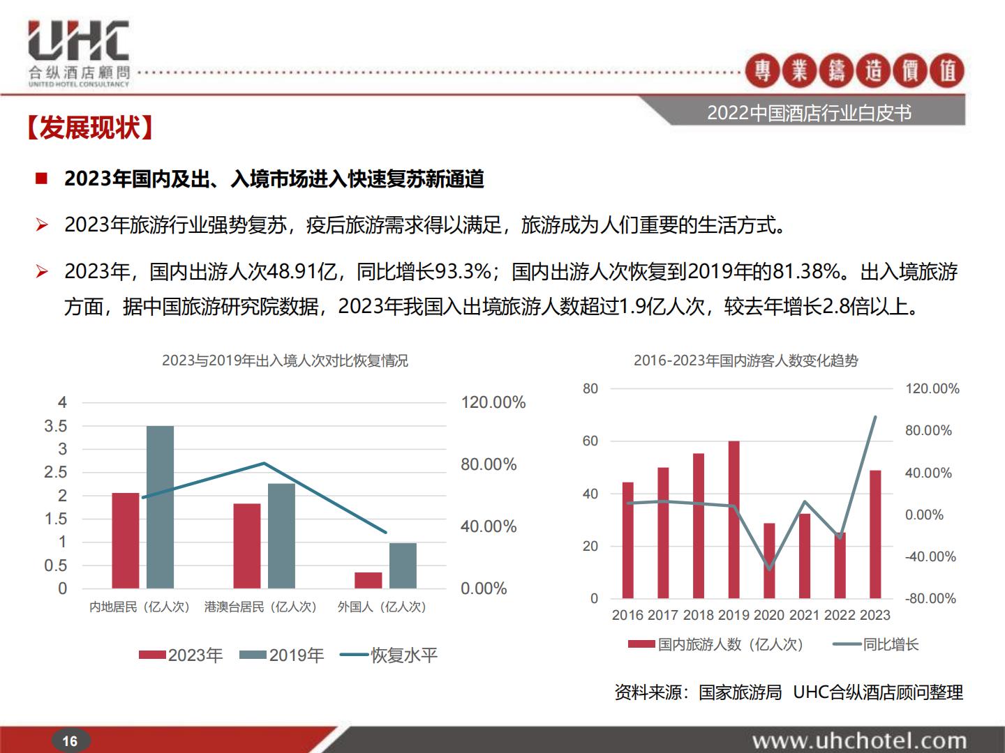 2024年中国酒店行业白皮书-合纵酒店顾问.pdf