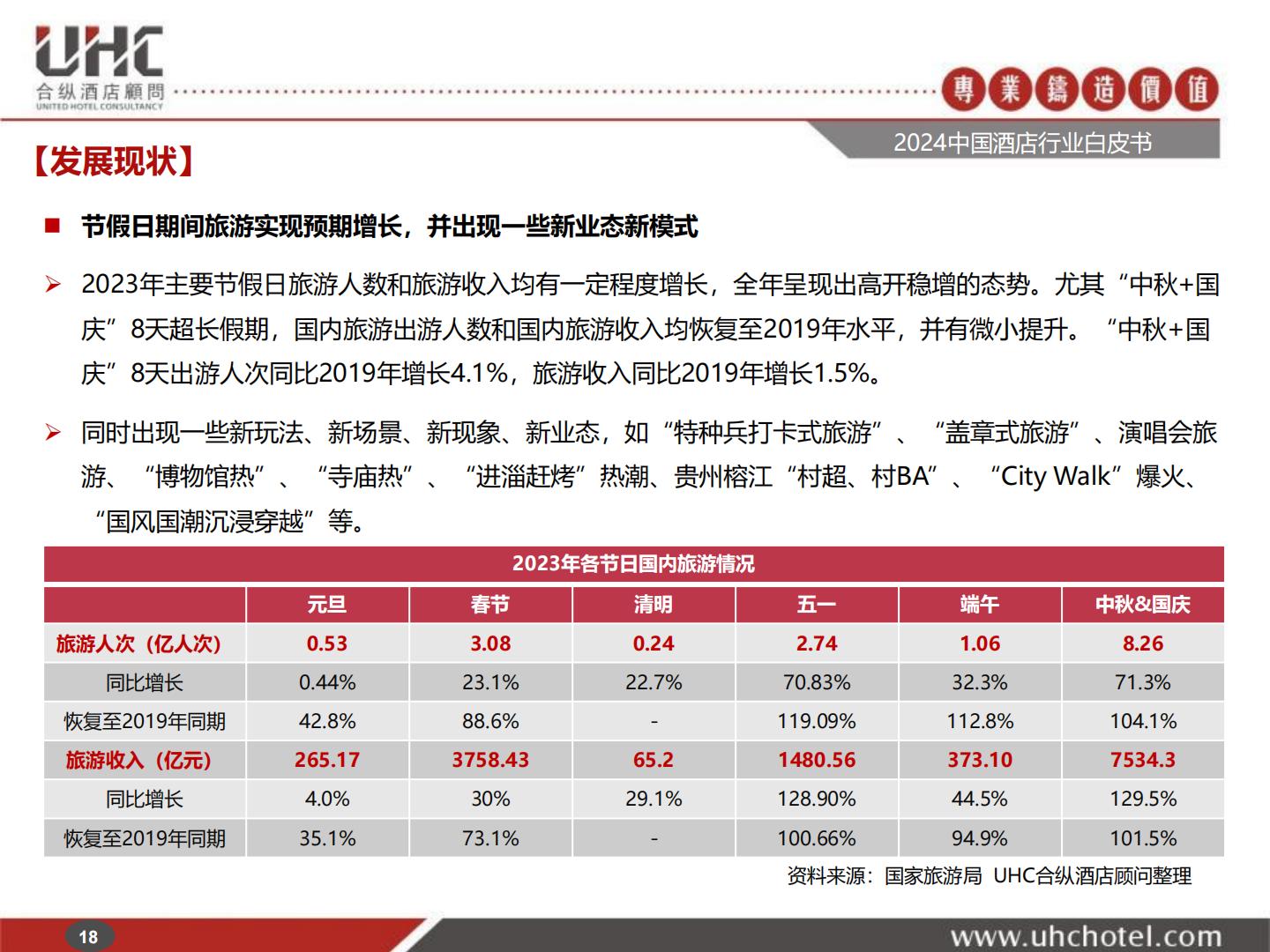 2024年中国酒店行业白皮书-合纵酒店顾问.pdf