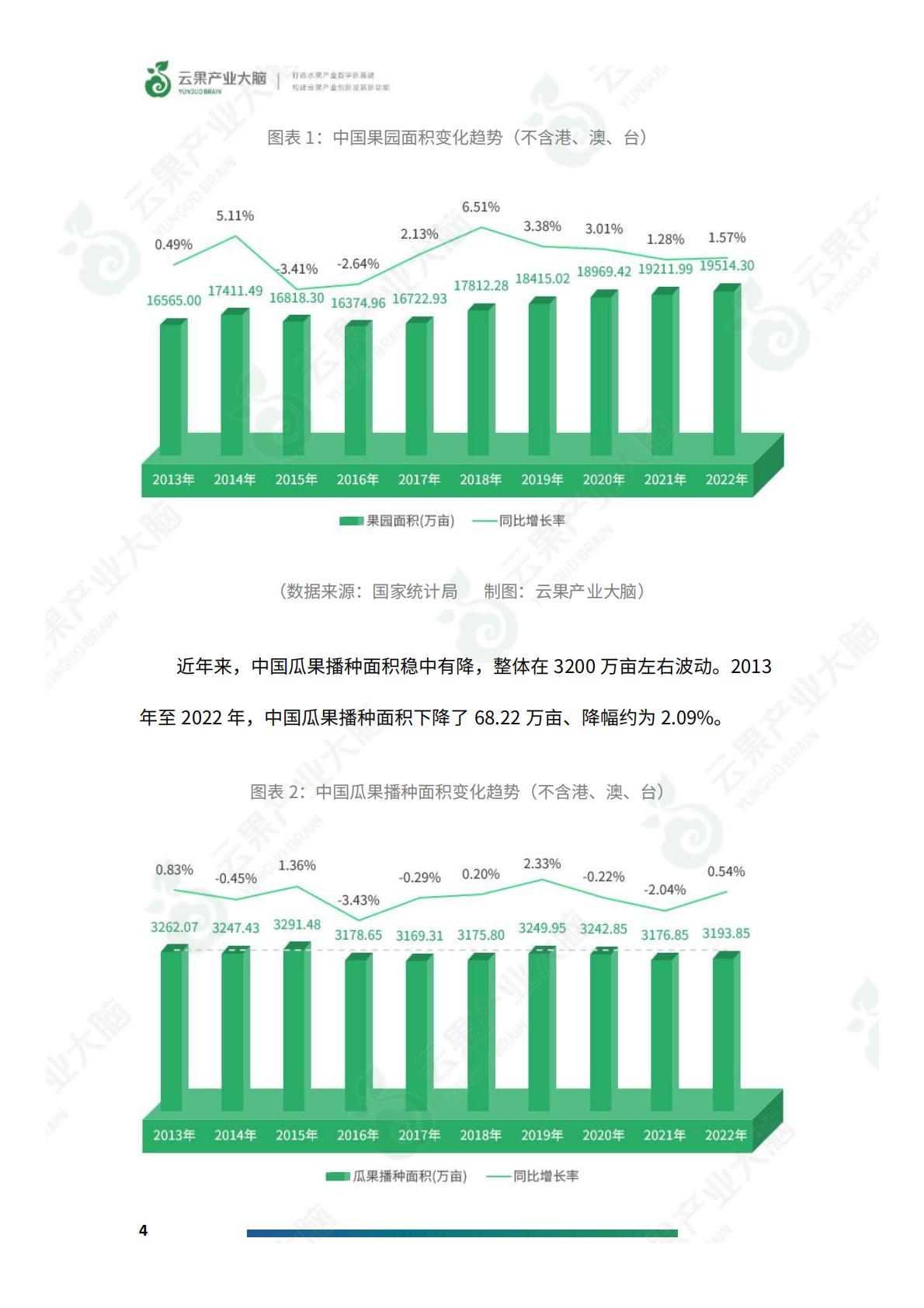 2024年中国水果产业数据简析报告-云果.pdf