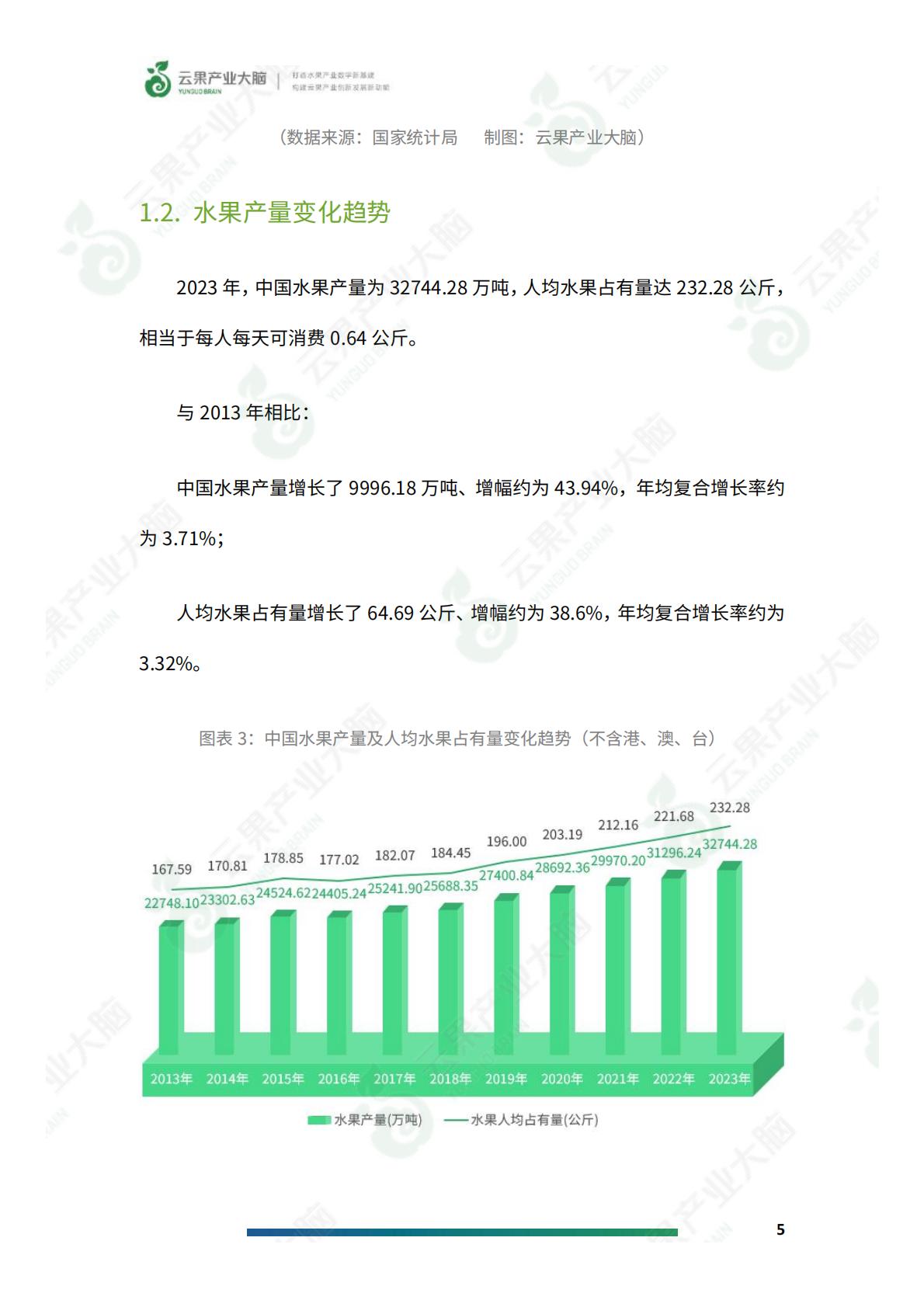 2024年中国水果产业数据简析报告-云果.pdf