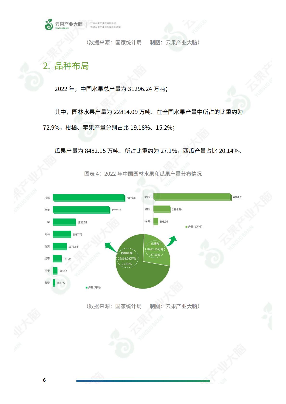 2024年中国水果产业数据简析报告-云果.pdf