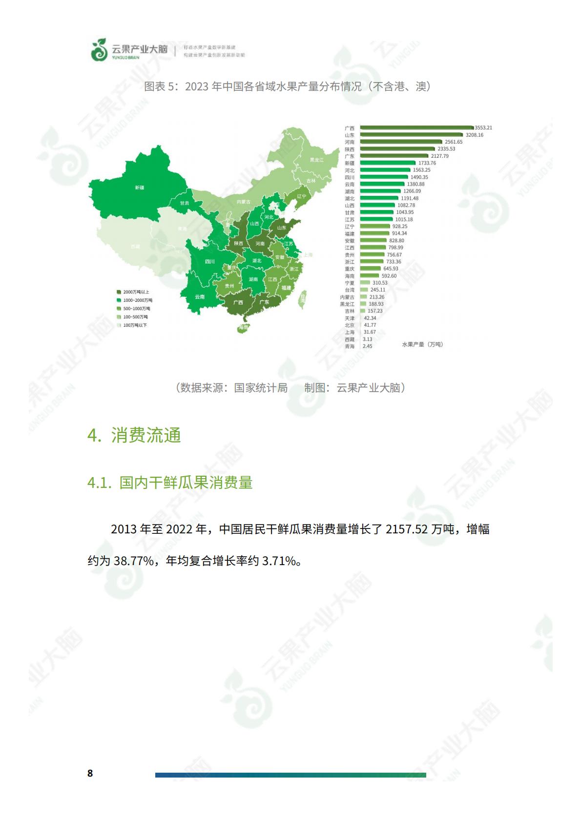 2024年中国水果产业数据简析报告-云果.pdf