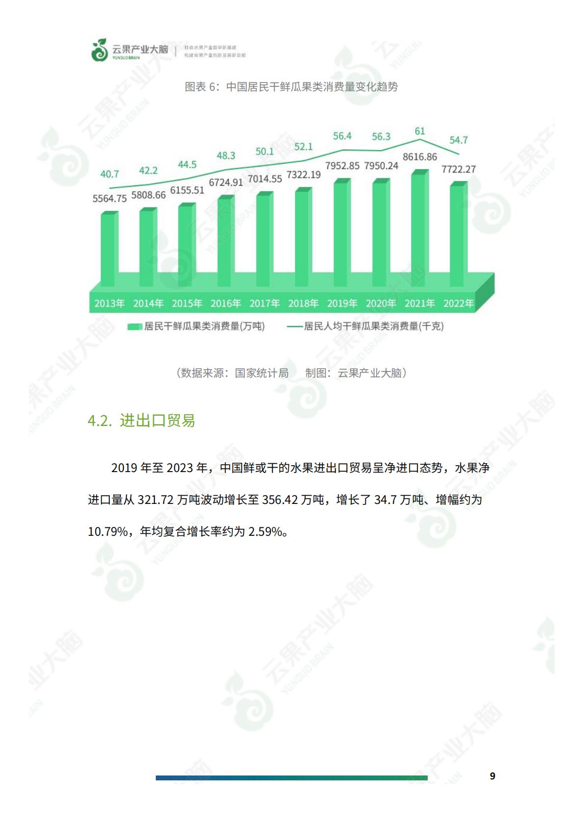 2024年中国水果产业数据简析报告-云果.pdf