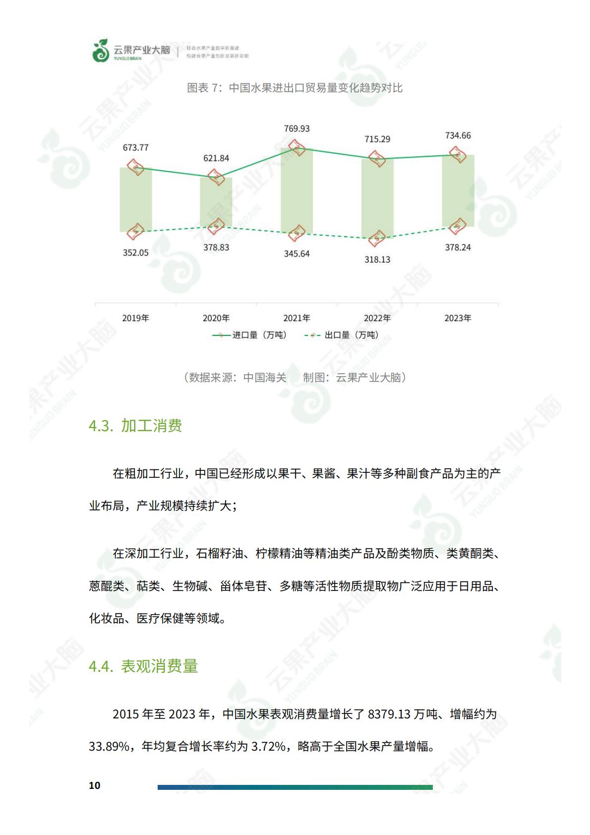 2024年中国水果产业数据简析报告-云果.pdf