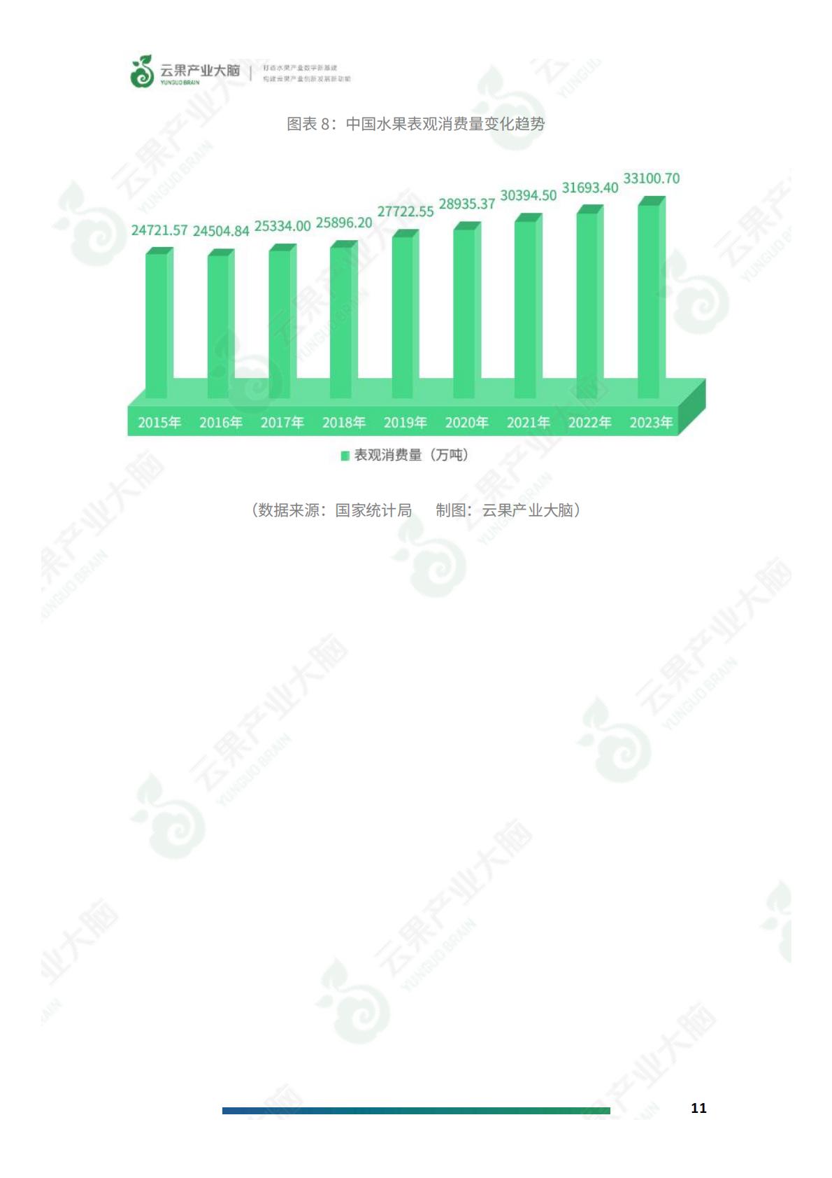 2024年中国水果产业数据简析报告-云果.pdf