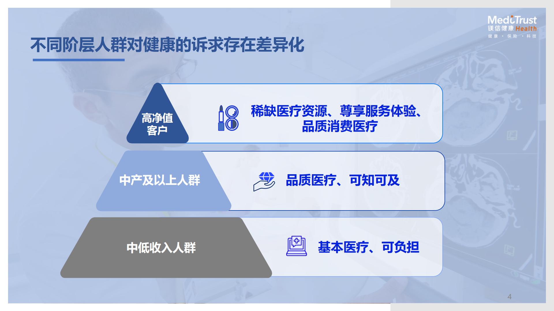19页PPT-保险视角下的健康及养老创新发展机遇-镁信健康王润东-2024年11月.pdf