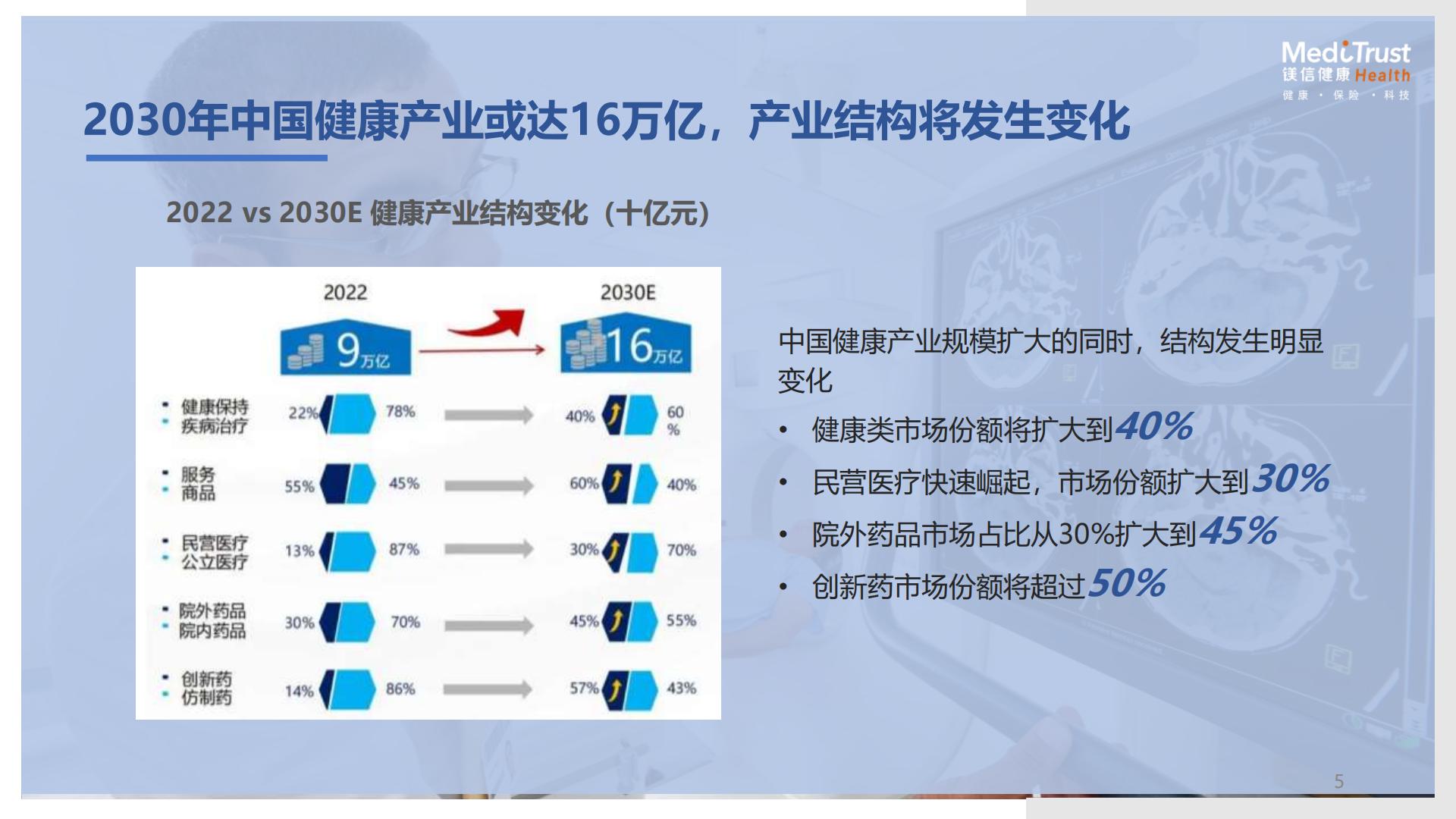 19页PPT-保险视角下的健康及养老创新发展机遇-镁信健康王润东-2024年11月.pdf