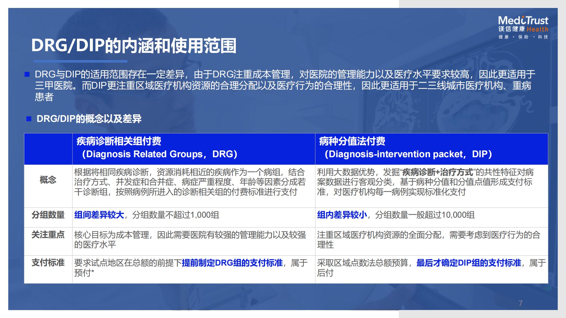 19页PPT-保险视角下的健康及养老创新发展机遇-镁信健康王润东-2024年11月.pdf