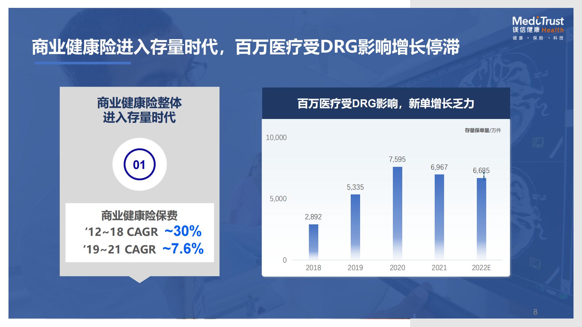 19页PPT-保险视角下的健康及养老创新发展机遇-镁信健康王润东-2024年11月.pdf