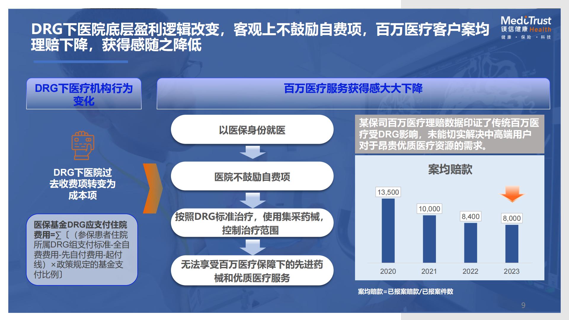 19页PPT-保险视角下的健康及养老创新发展机遇-镁信健康王润东-2024年11月.pdf