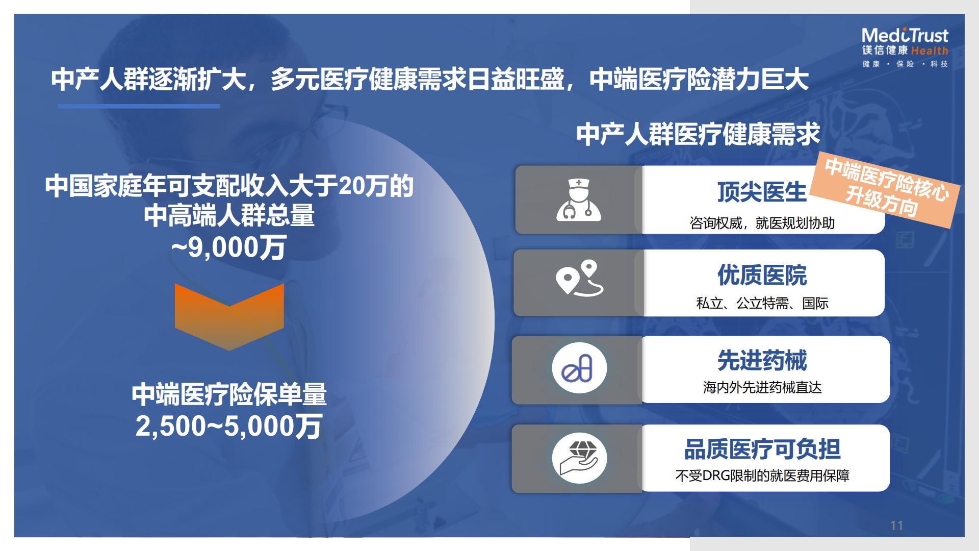 19页PPT-保险视角下的健康及养老创新发展机遇-镁信健康王润东-2024年11月.pdf