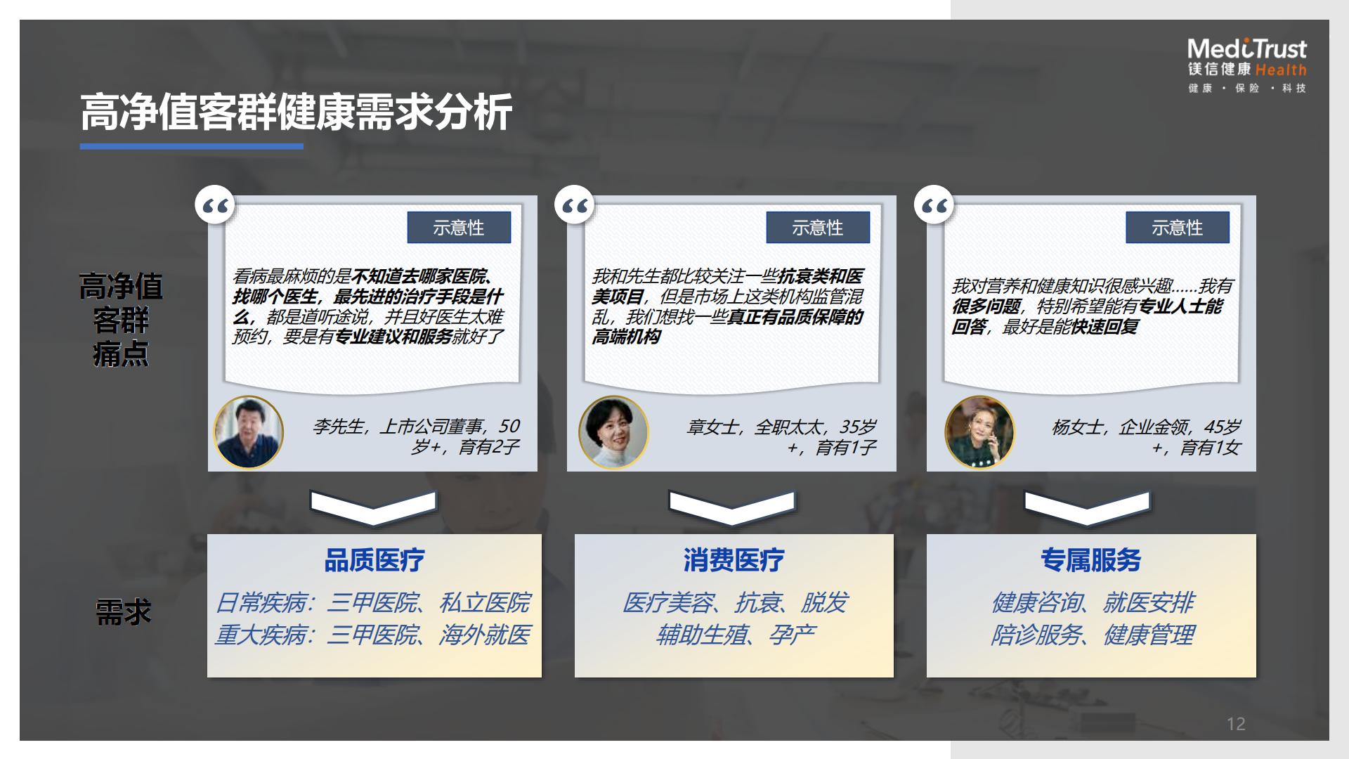 19页PPT-保险视角下的健康及养老创新发展机遇-镁信健康王润东-2024年11月.pdf