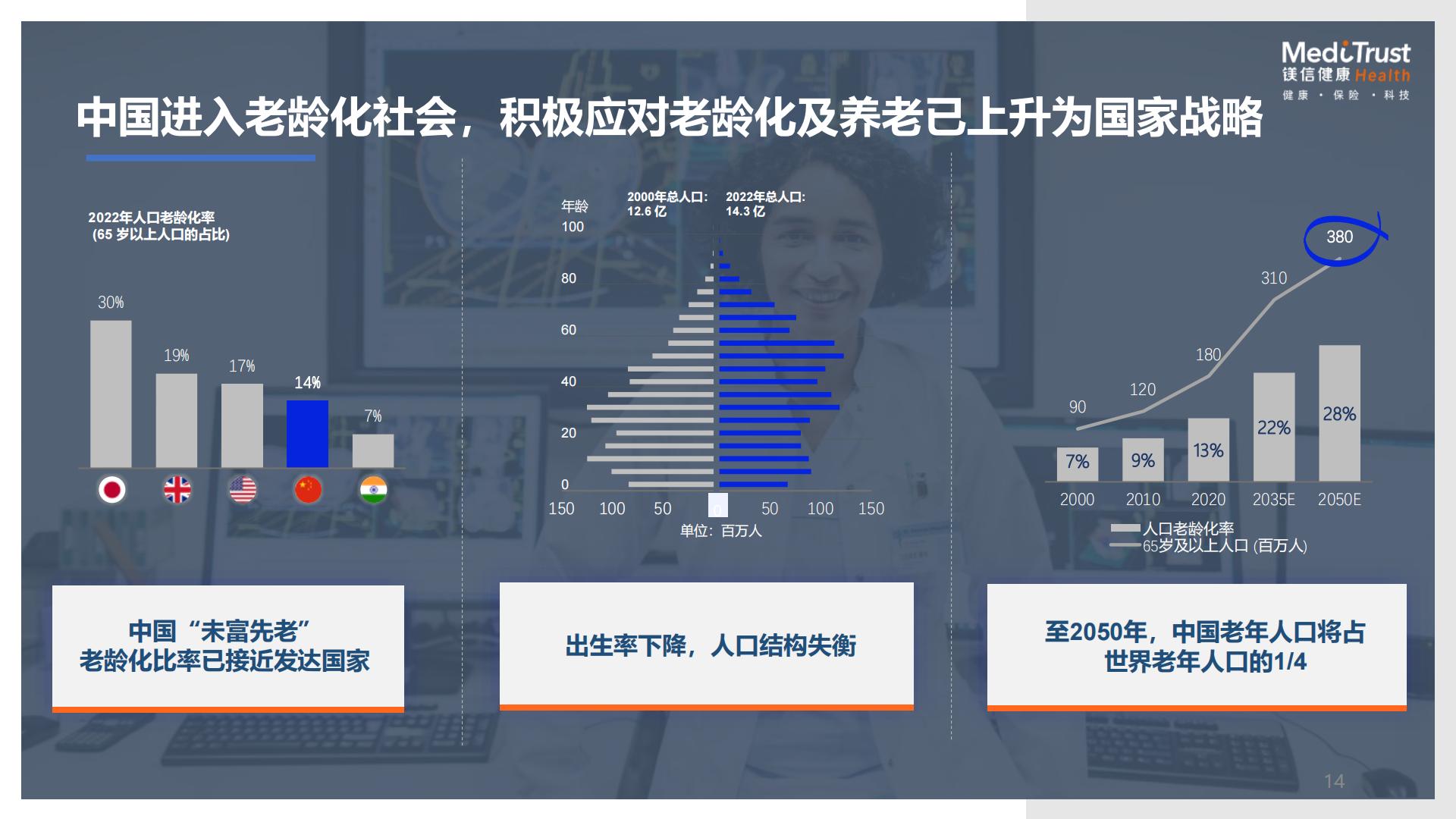 19页PPT-保险视角下的健康及养老创新发展机遇-镁信健康王润东-2024年11月.pdf