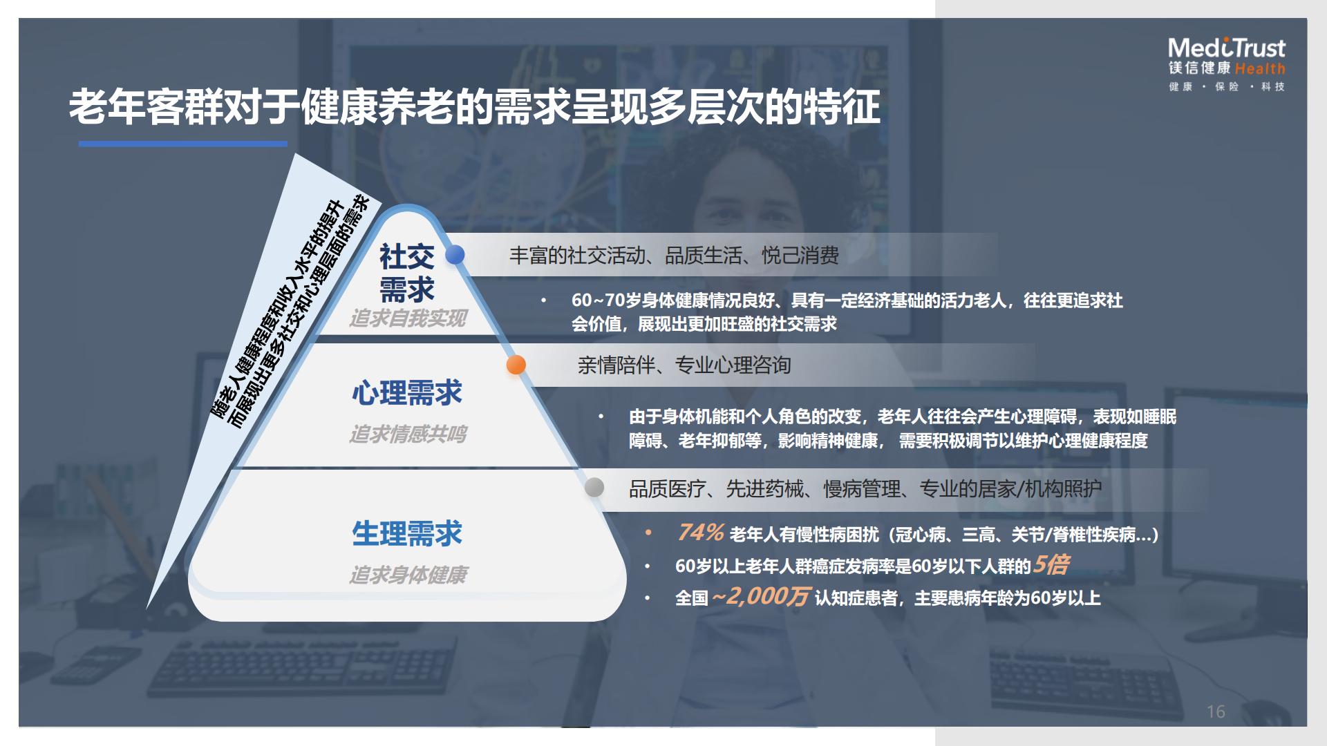 19页PPT-保险视角下的健康及养老创新发展机遇-镁信健康王润东-2024年11月.pdf