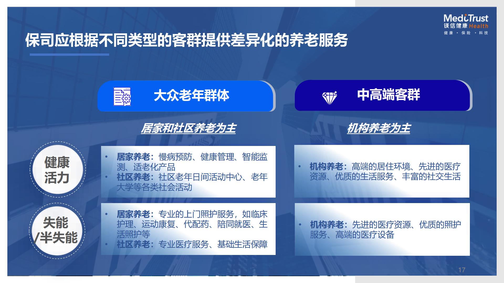 19页PPT-保险视角下的健康及养老创新发展机遇-镁信健康王润东-2024年11月.pdf
