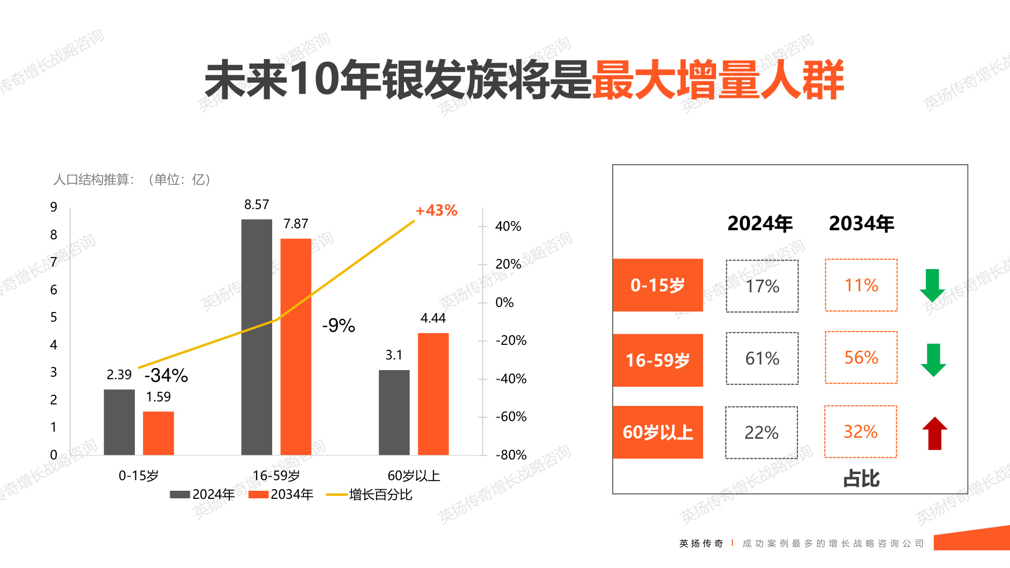 103页PPT.2万字-英扬传奇-2025年银发族市场洞察报告：揭示银发市场真相 解锁万亿增长密码.pdf