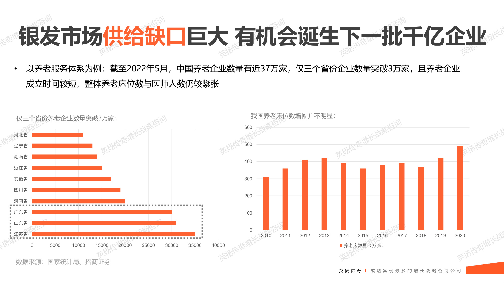 103页PPT.2万字-英扬传奇-2025年银发族市场洞察报告：揭示银发市场真相 解锁万亿增长密码.pdf