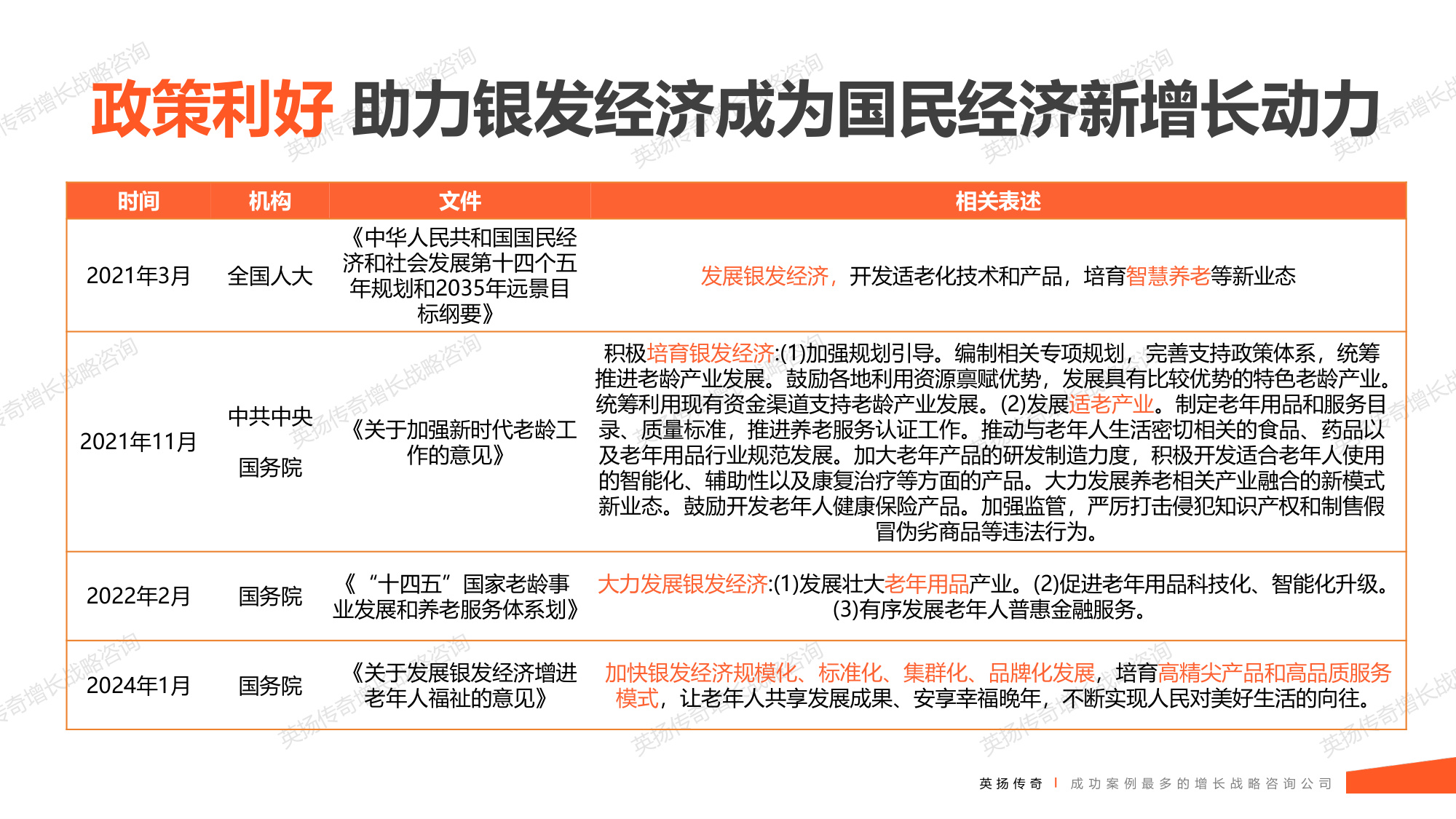 103页PPT.2万字-英扬传奇-2025年银发族市场洞察报告：揭示银发市场真相 解锁万亿增长密码.pdf