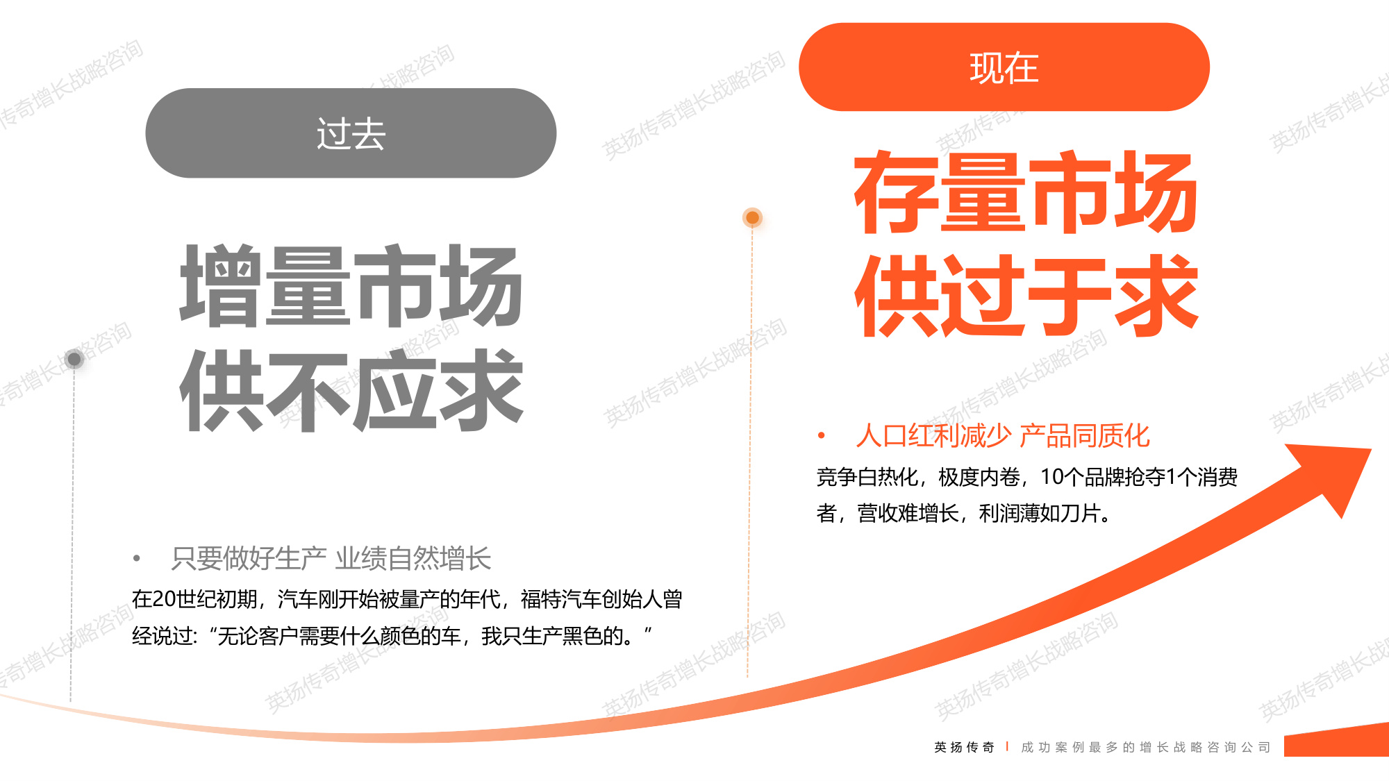 103页PPT.2万字-英扬传奇-2025年银发族市场洞察报告：揭示银发市场真相 解锁万亿增长密码.pdf