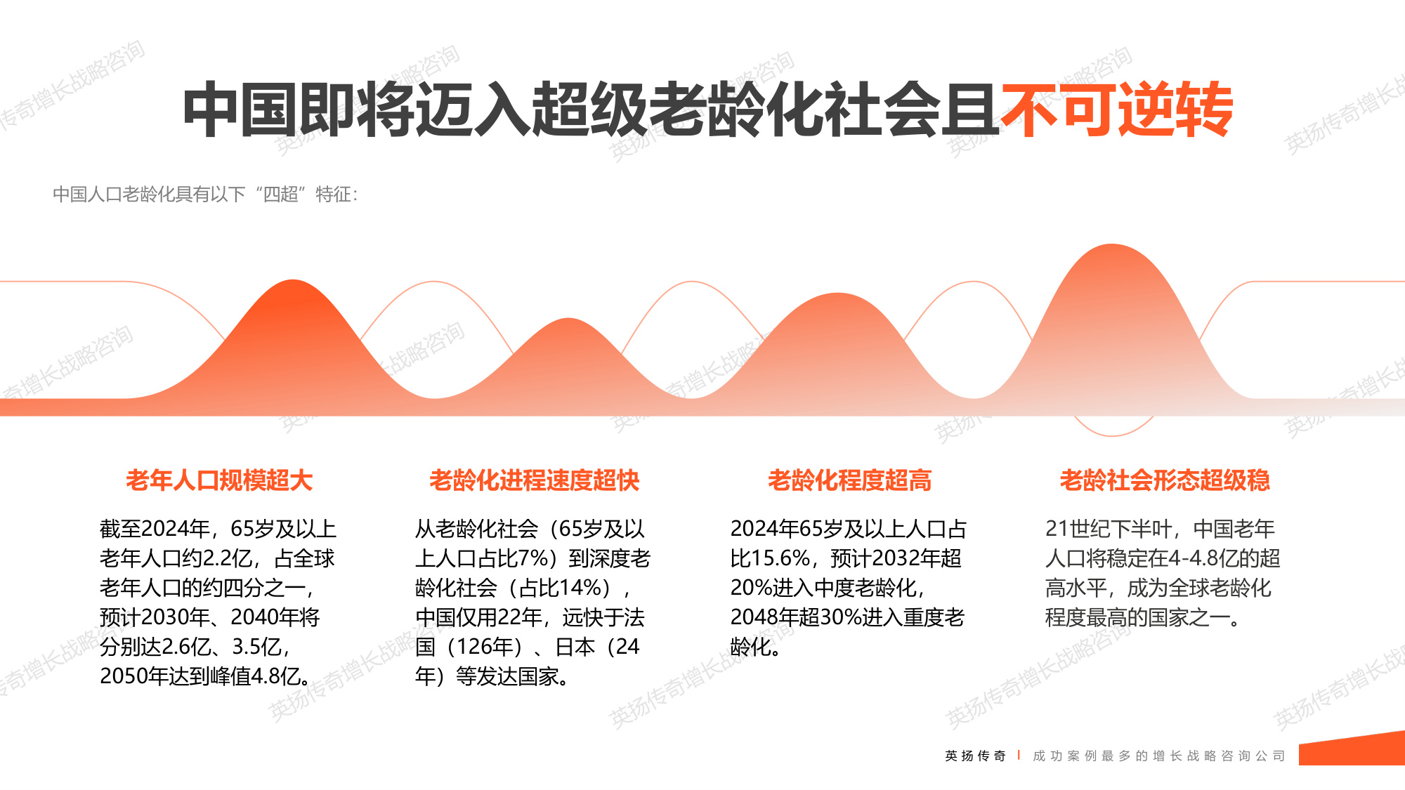 103页PPT.2万字-英扬传奇-2025年银发族市场洞察报告：揭示银发市场真相 解锁万亿增长密码.pdf