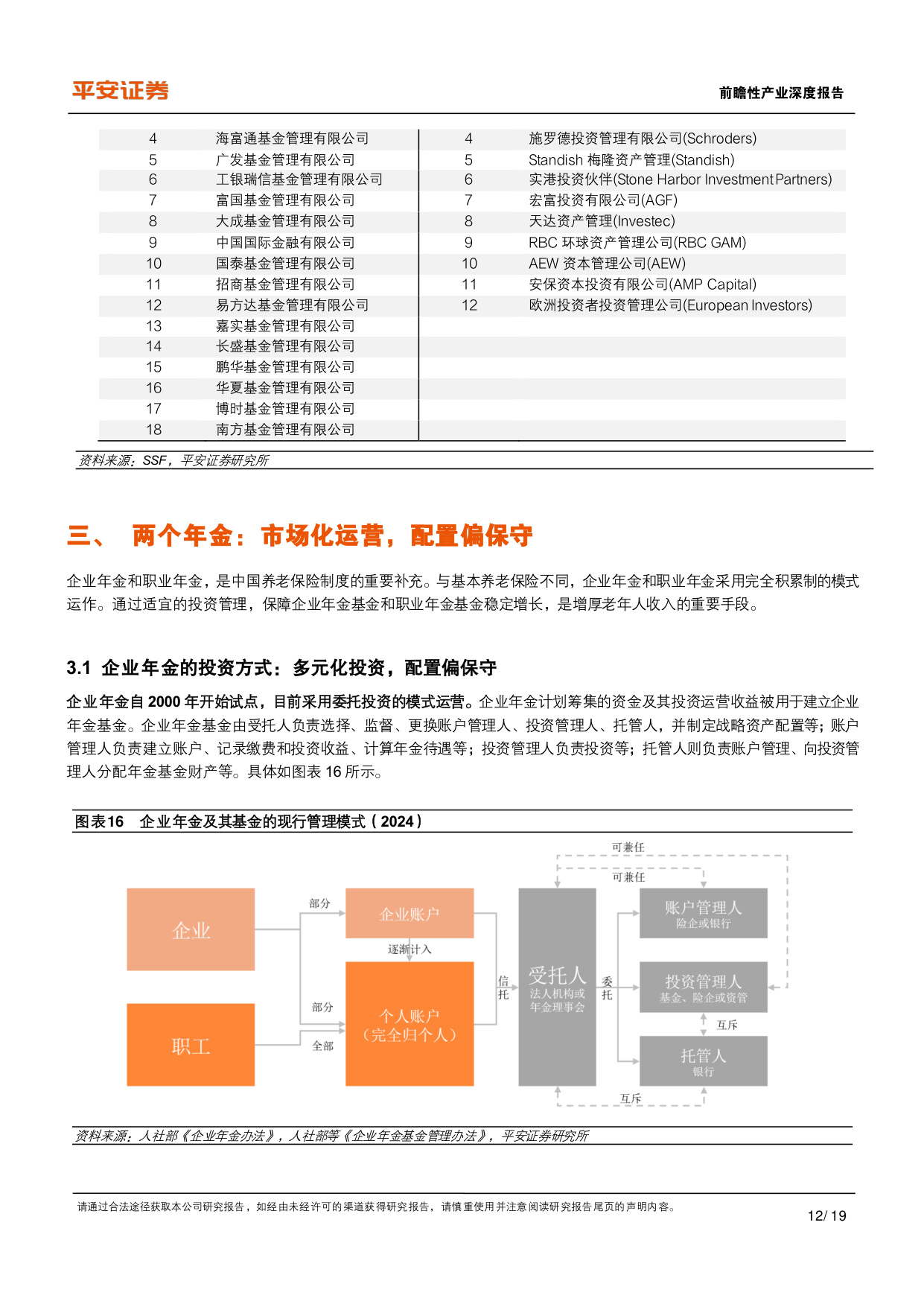 19页.1.9万字-中国养老保险体系2025深度研究报告：投资管理现状与前景展望-2025年6月.pdf