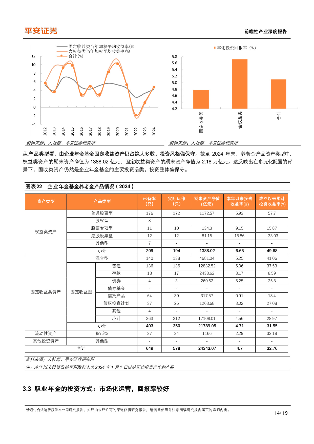 19页.1.9万字-中国养老保险体系2025深度研究报告：投资管理现状与前景展望-2025年6月.pdf
