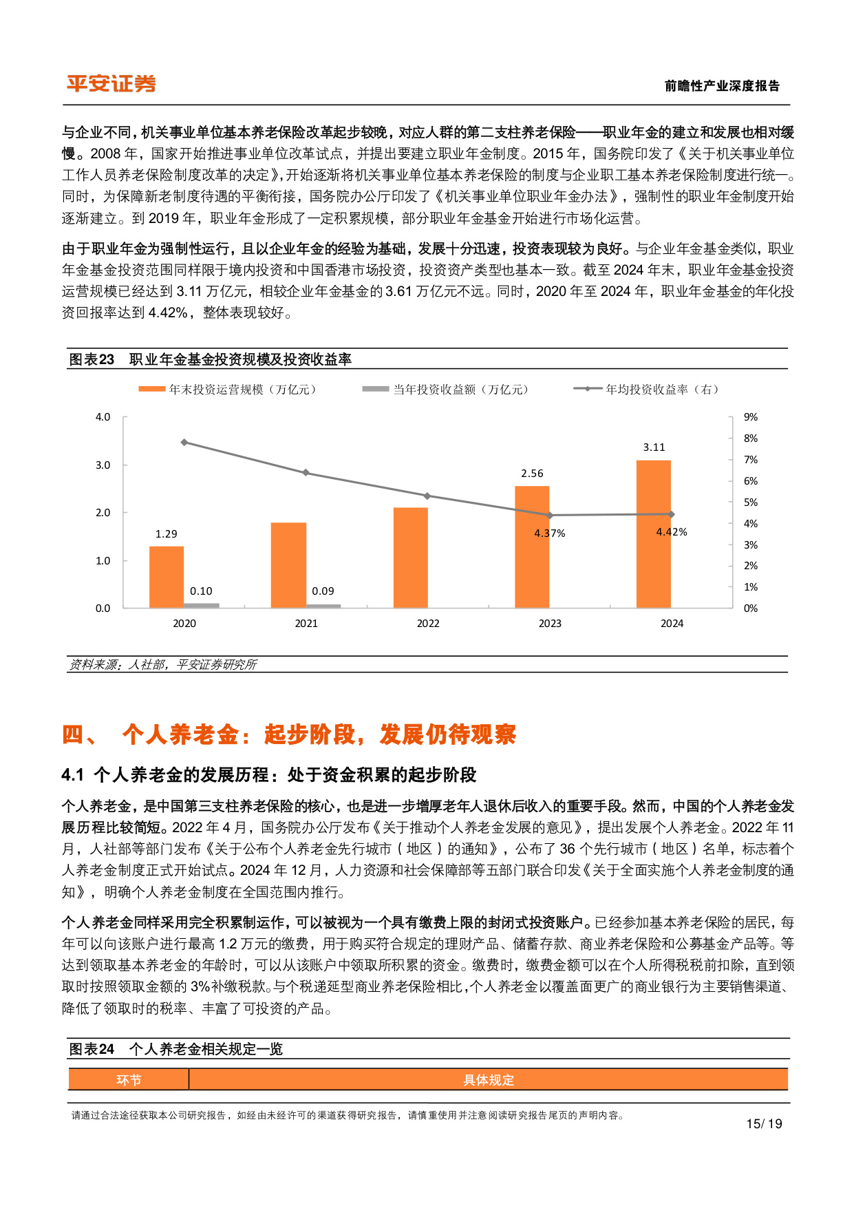 19页.1.9万字-中国养老保险体系2025深度研究报告：投资管理现状与前景展望-2025年6月.pdf