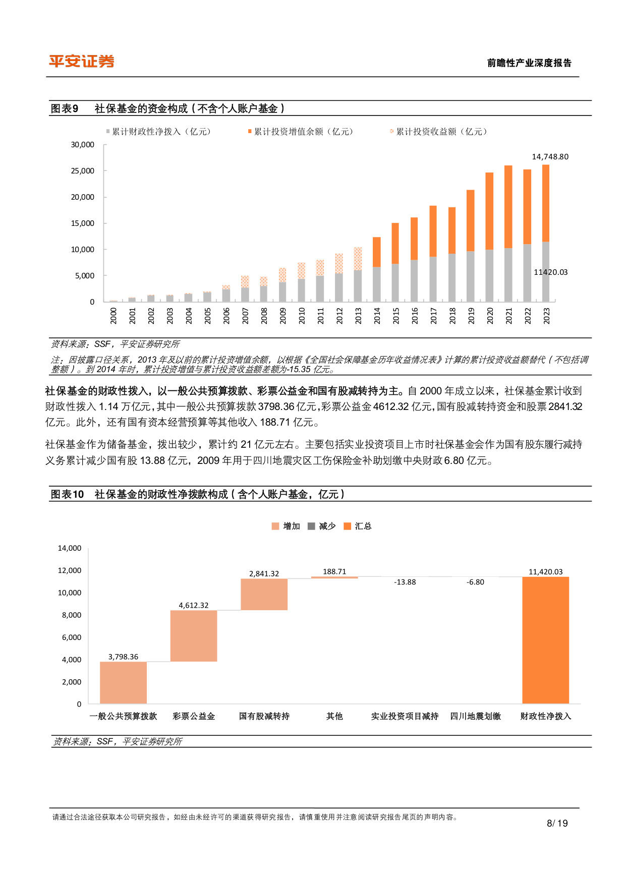 19页.1.9万字-中国养老保险体系2025深度研究报告：投资管理现状与前景展望-2025年6月.pdf