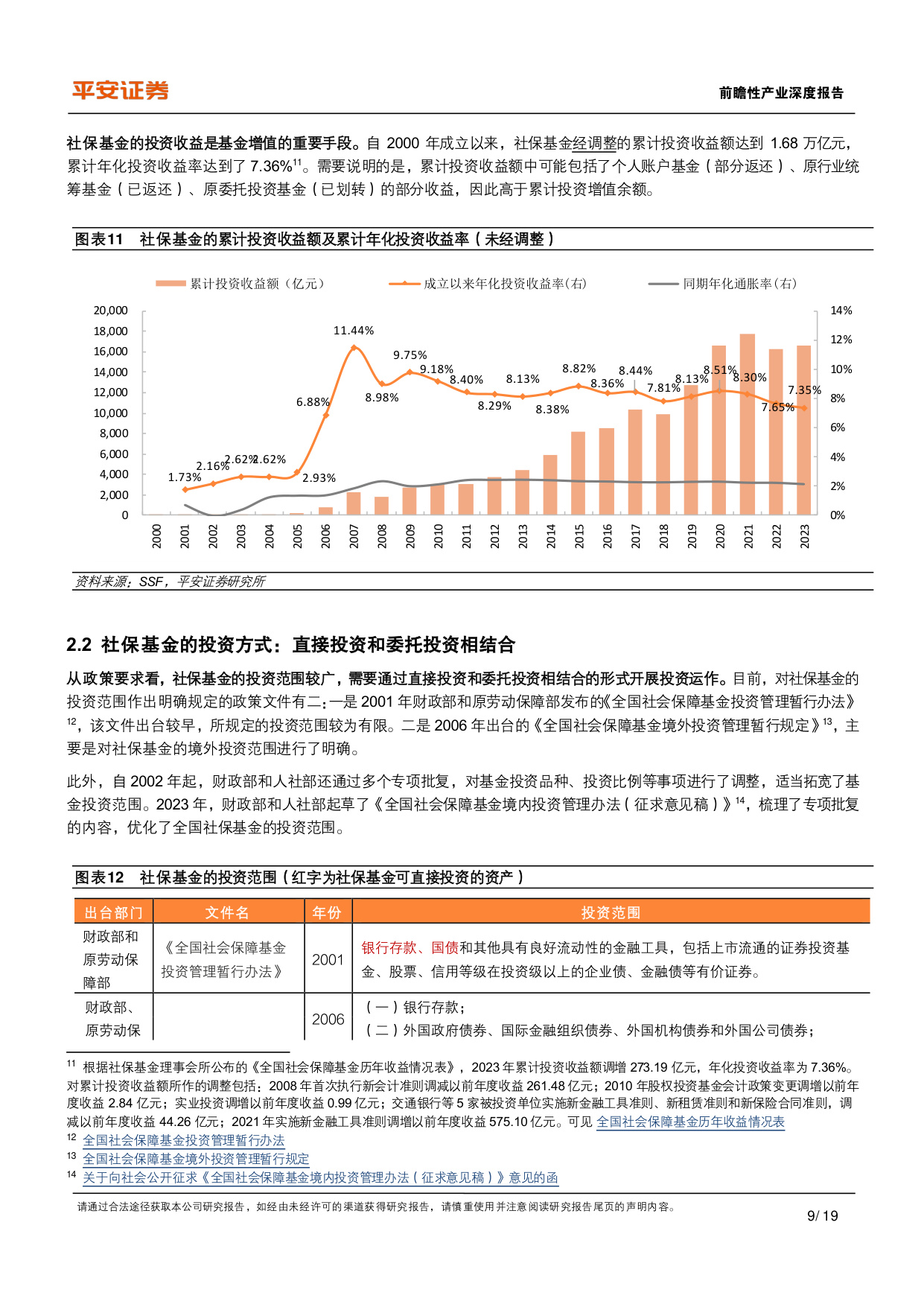 19页.1.9万字-中国养老保险体系2025深度研究报告：投资管理现状与前景展望-2025年6月.pdf