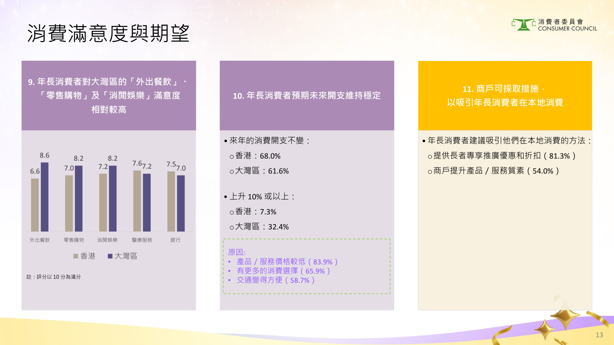 2024年香港银发经济消费者调查研究报告（繁体版）.pdf