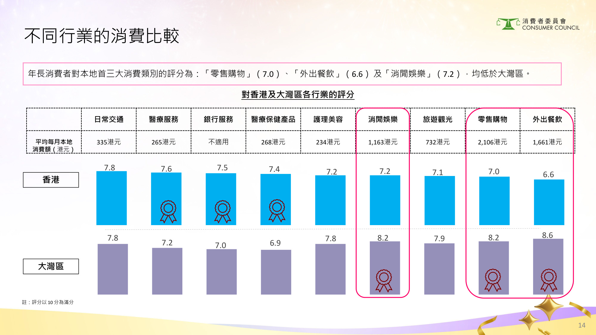 2024年香港银发经济消费者调查研究报告（繁体版）.pdf