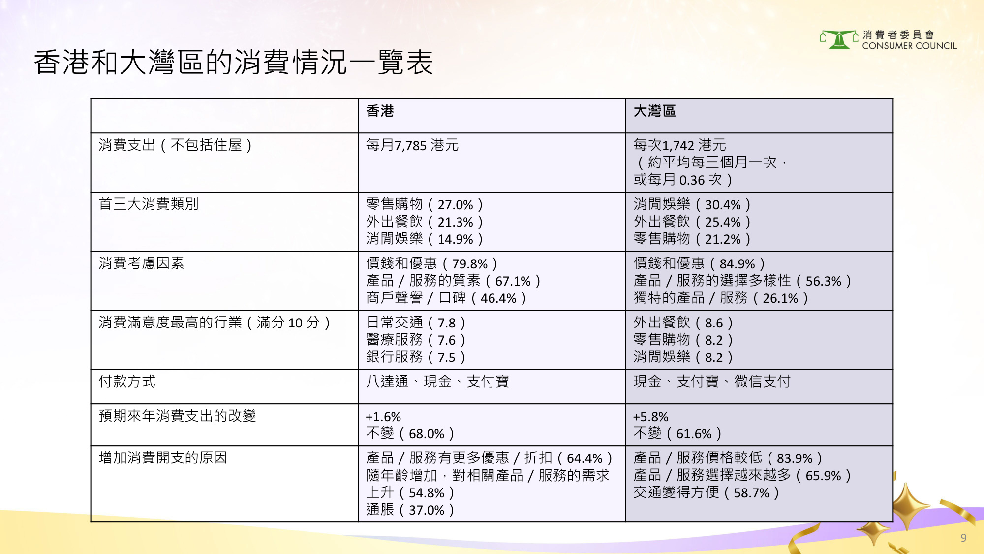 2024年香港银发经济消费者调查研究报告（繁体版）.pdf