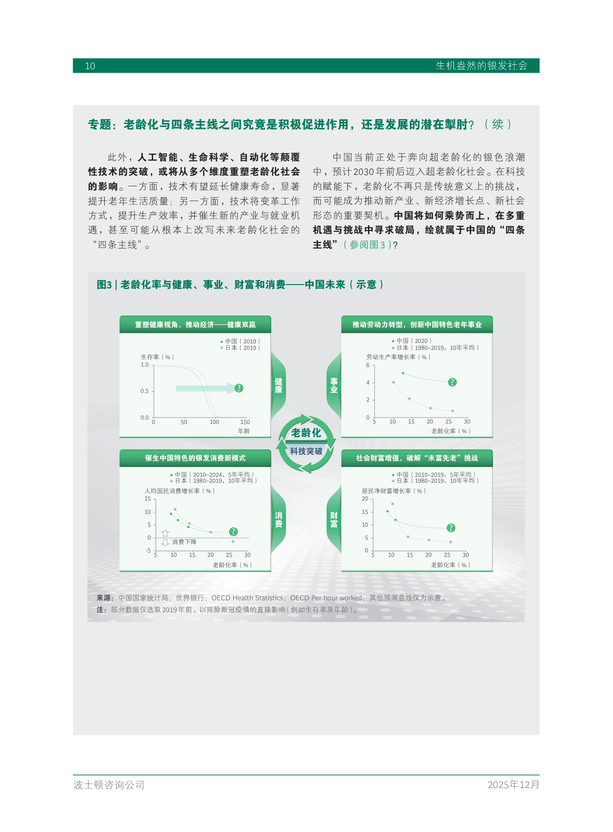 2025年生机盎然的银发社会-BCG.pdf