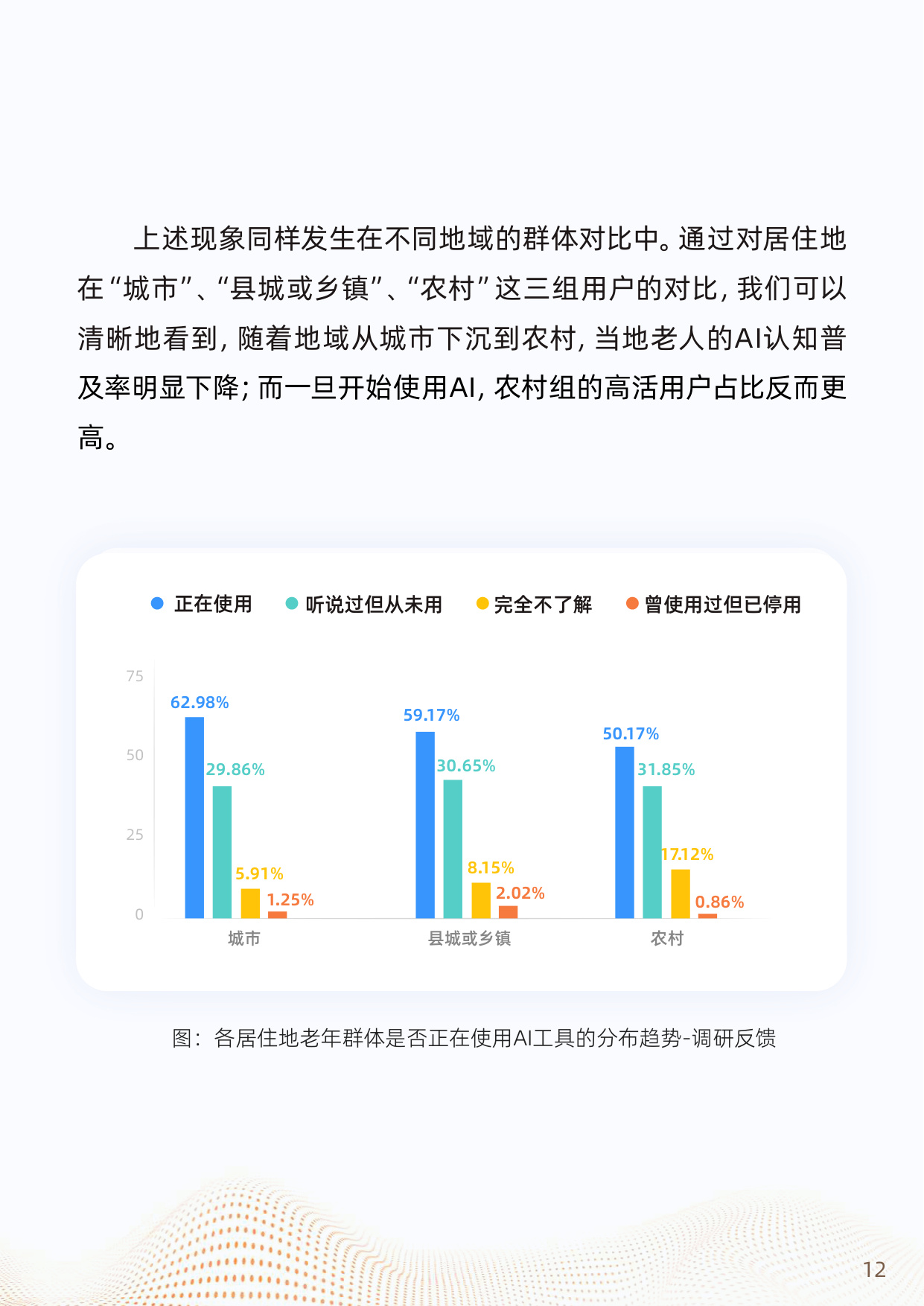 2025“银发加AI”应用趋势报告.pdf