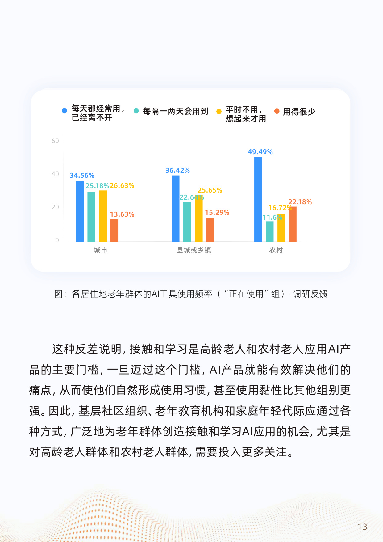 2025“银发加AI”应用趋势报告.pdf