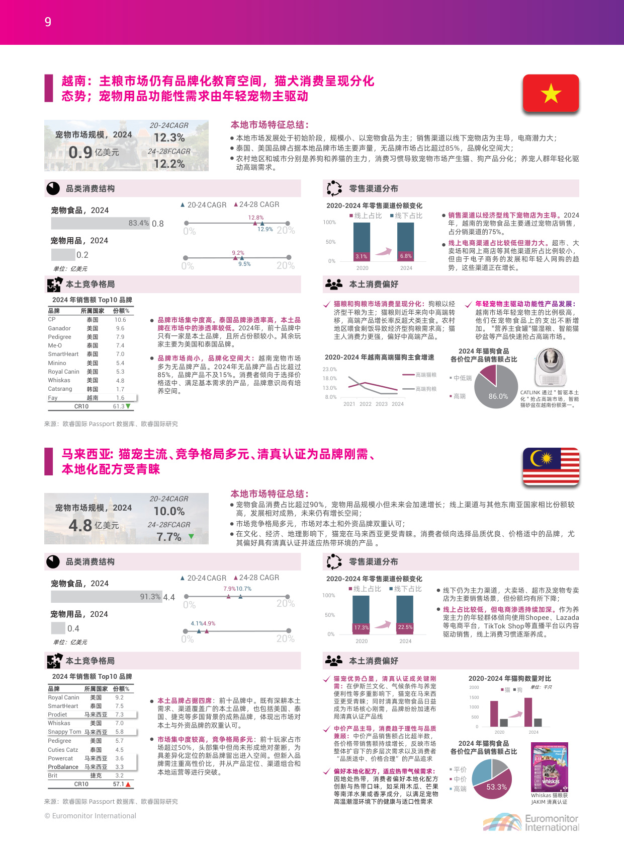 2025中国宠物行业出海蓝皮书-apa亚宠会 x 欧睿国际.pdf