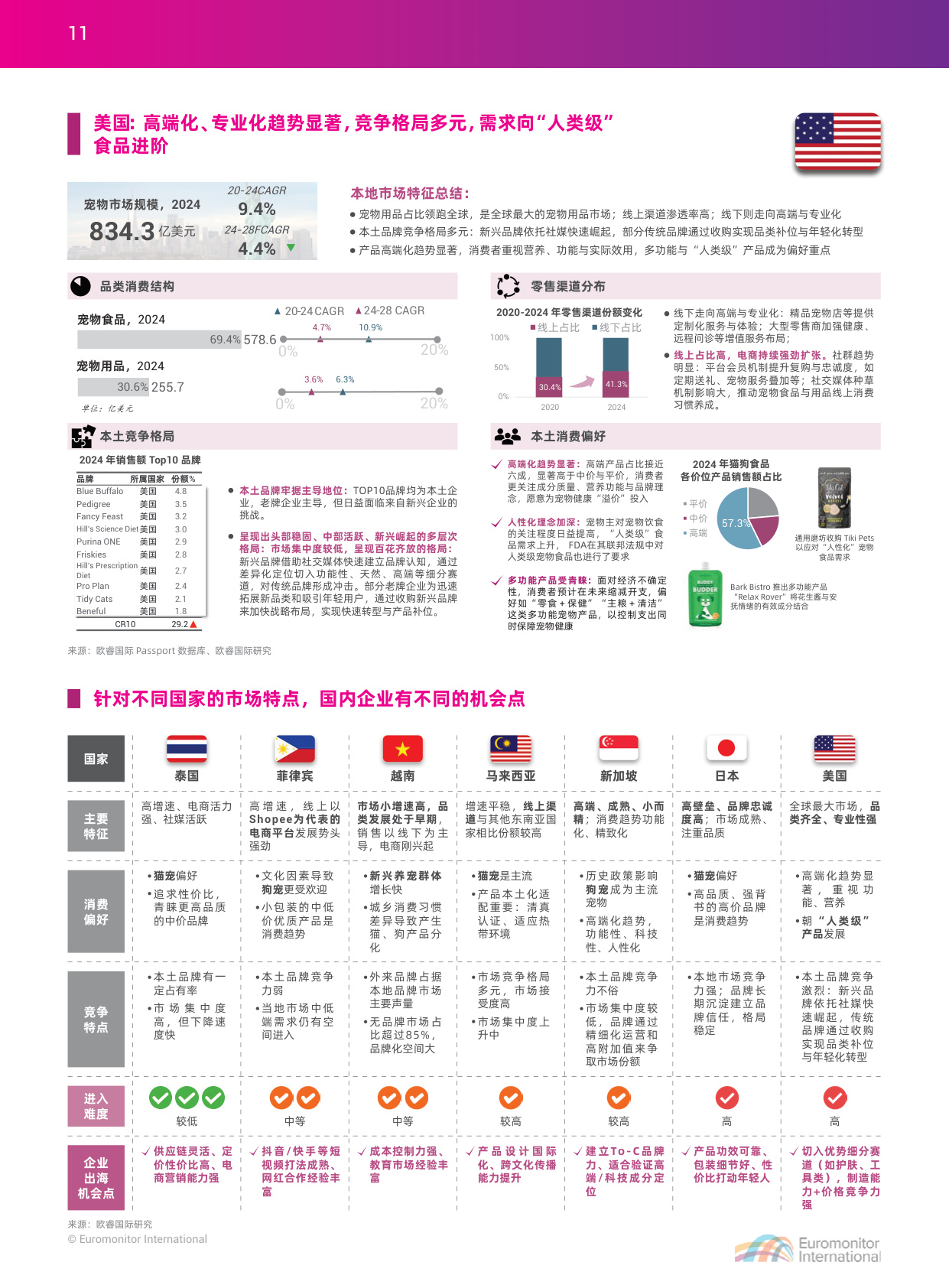 2025中国宠物行业出海蓝皮书-apa亚宠会 x 欧睿国际.pdf