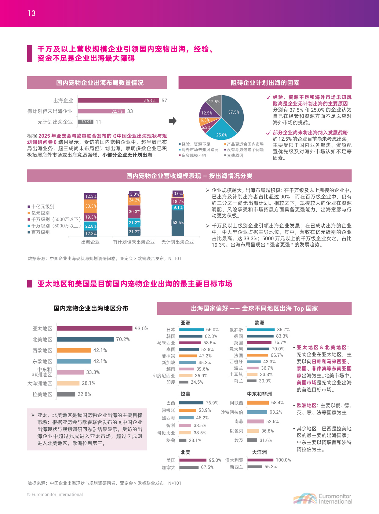 2025中国宠物行业出海蓝皮书-apa亚宠会 x 欧睿国际.pdf