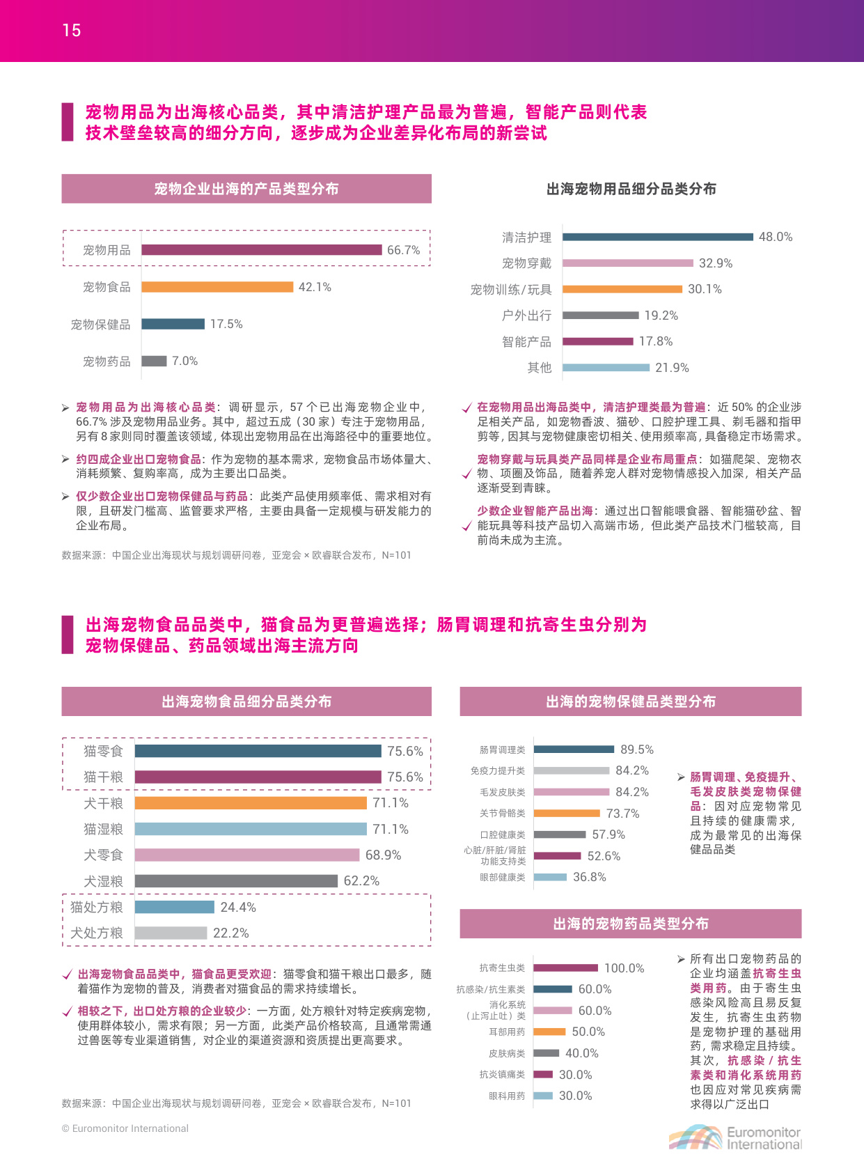 2025中国宠物行业出海蓝皮书-apa亚宠会 x 欧睿国际.pdf