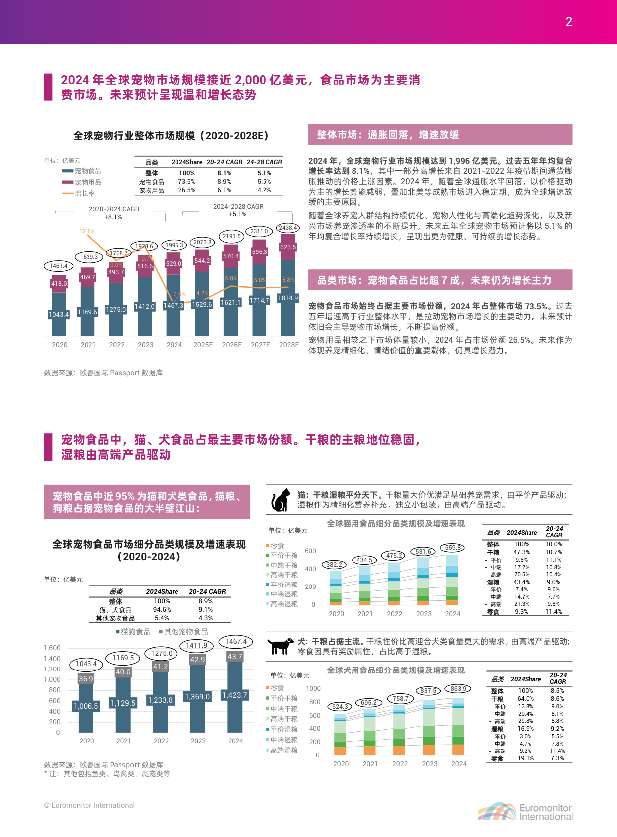 2025中国宠物行业出海蓝皮书-apa亚宠会 x 欧睿国际.pdf
