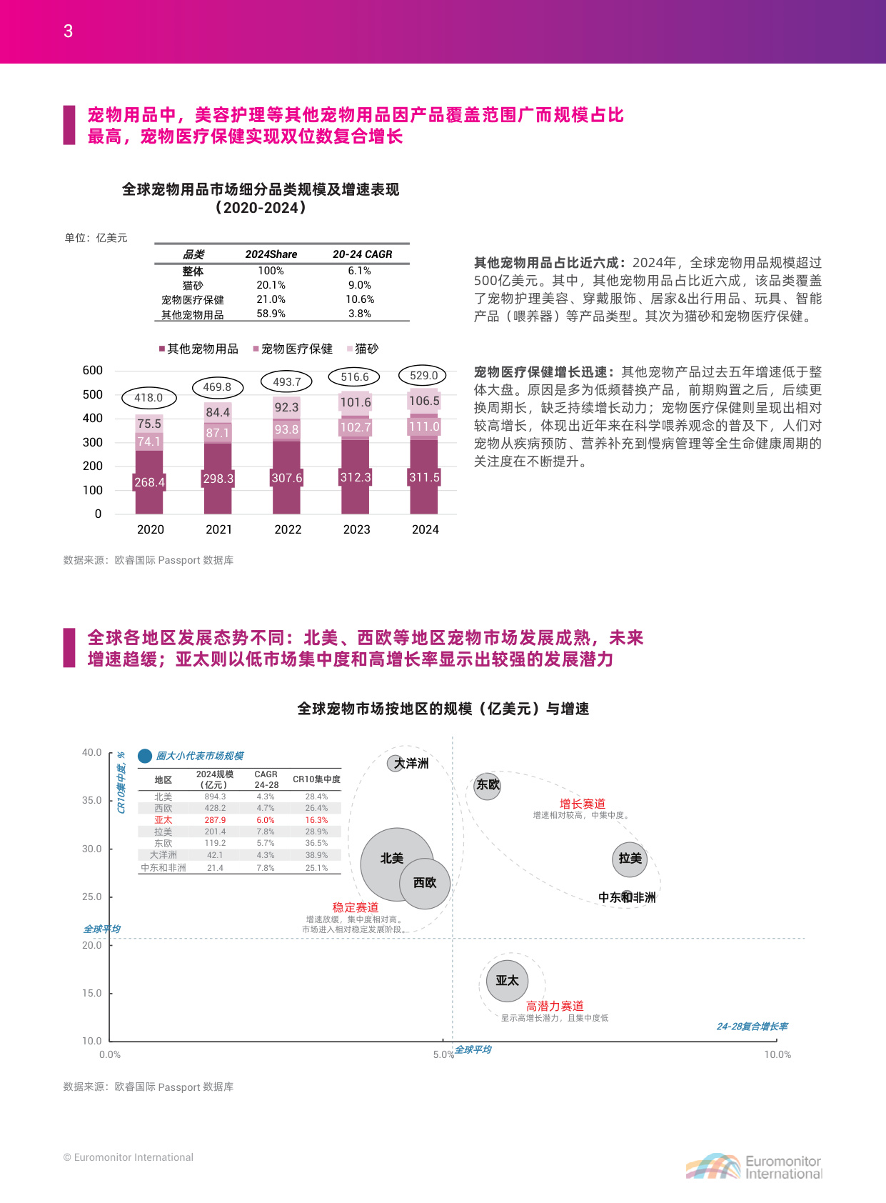 2025中国宠物行业出海蓝皮书-apa亚宠会 x 欧睿国际.pdf