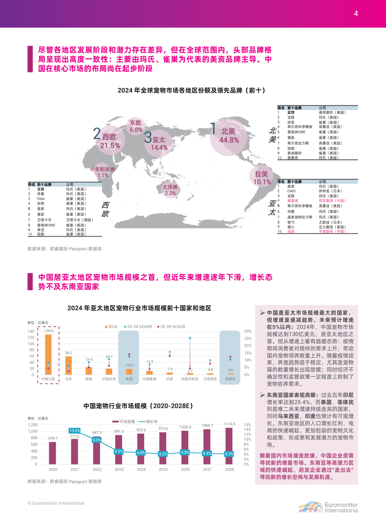 2025中国宠物行业出海蓝皮书-apa亚宠会 x 欧睿国际.pdf