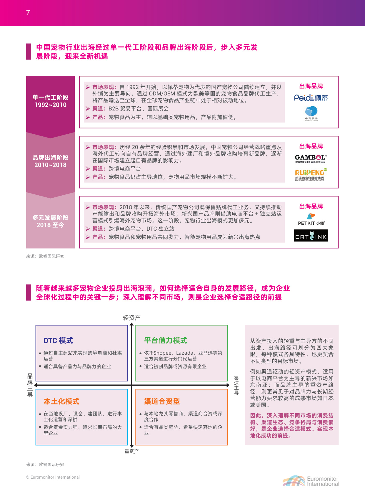 2025中国宠物行业出海蓝皮书-apa亚宠会 x 欧睿国际.pdf