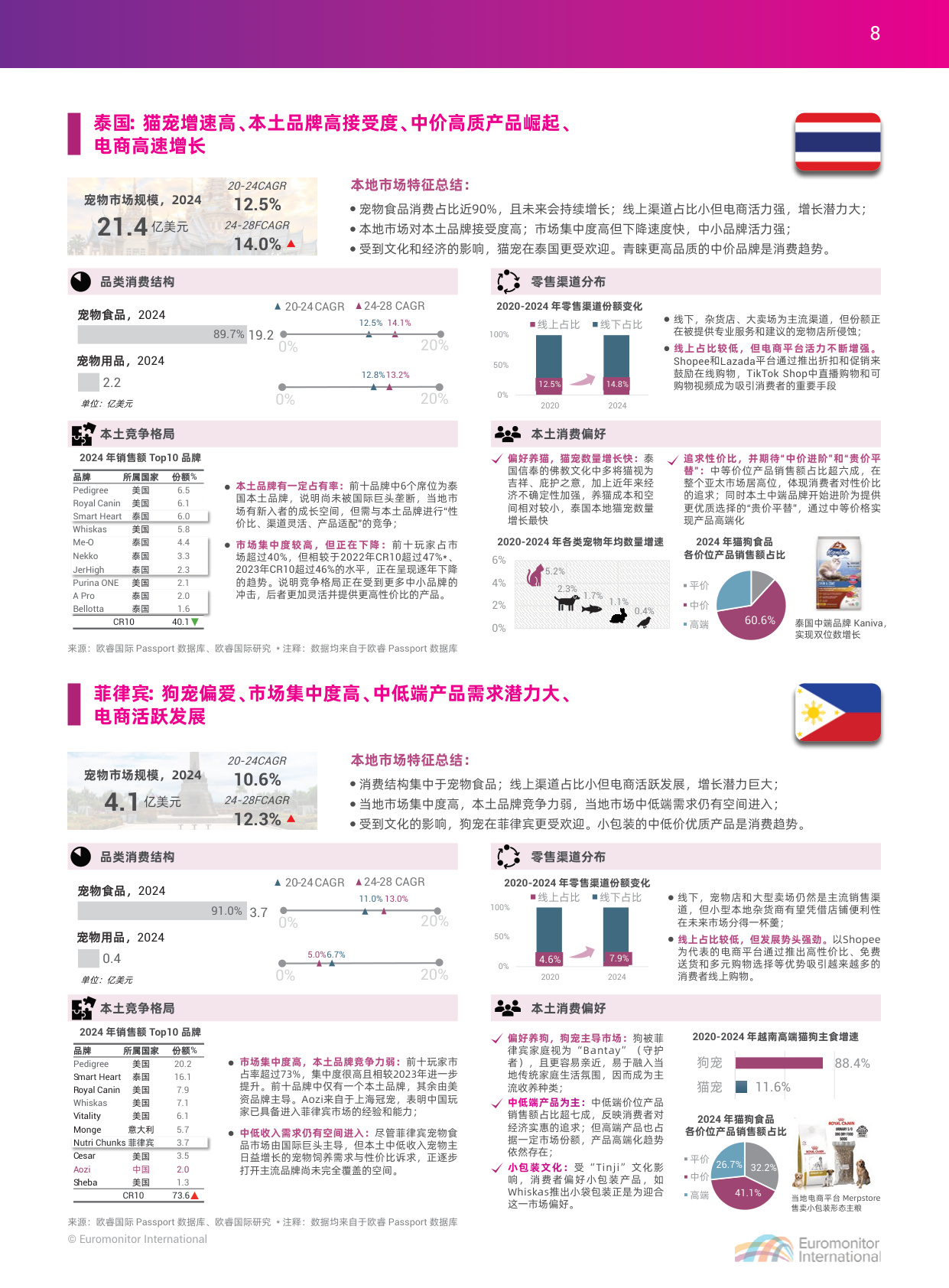 2025中国宠物行业出海蓝皮书-apa亚宠会 x 欧睿国际.pdf