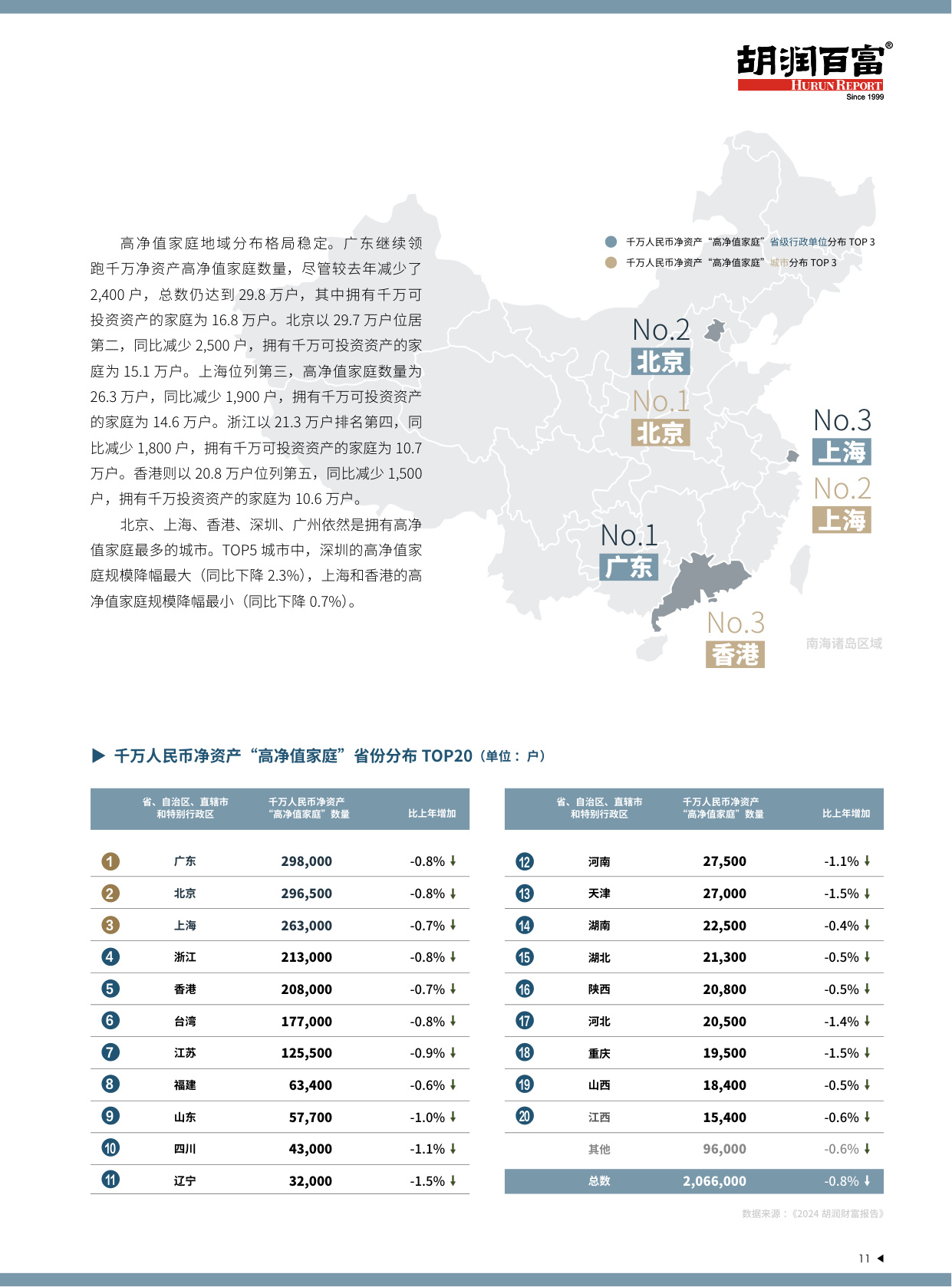 2025中国高净值人群品质养老报告-中信保诚人寿「传家」&胡润百富.pdf