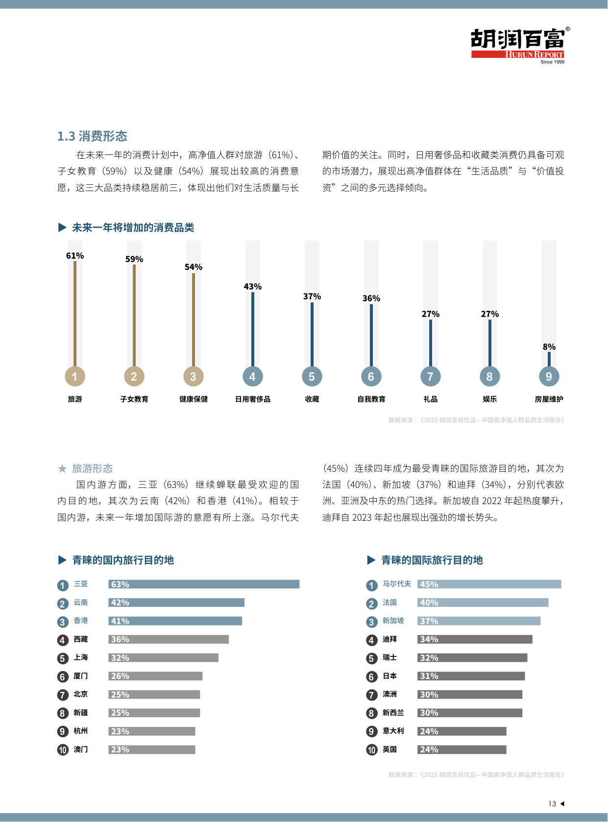 2025中国高净值人群品质养老报告-中信保诚人寿「传家」&胡润百富.pdf