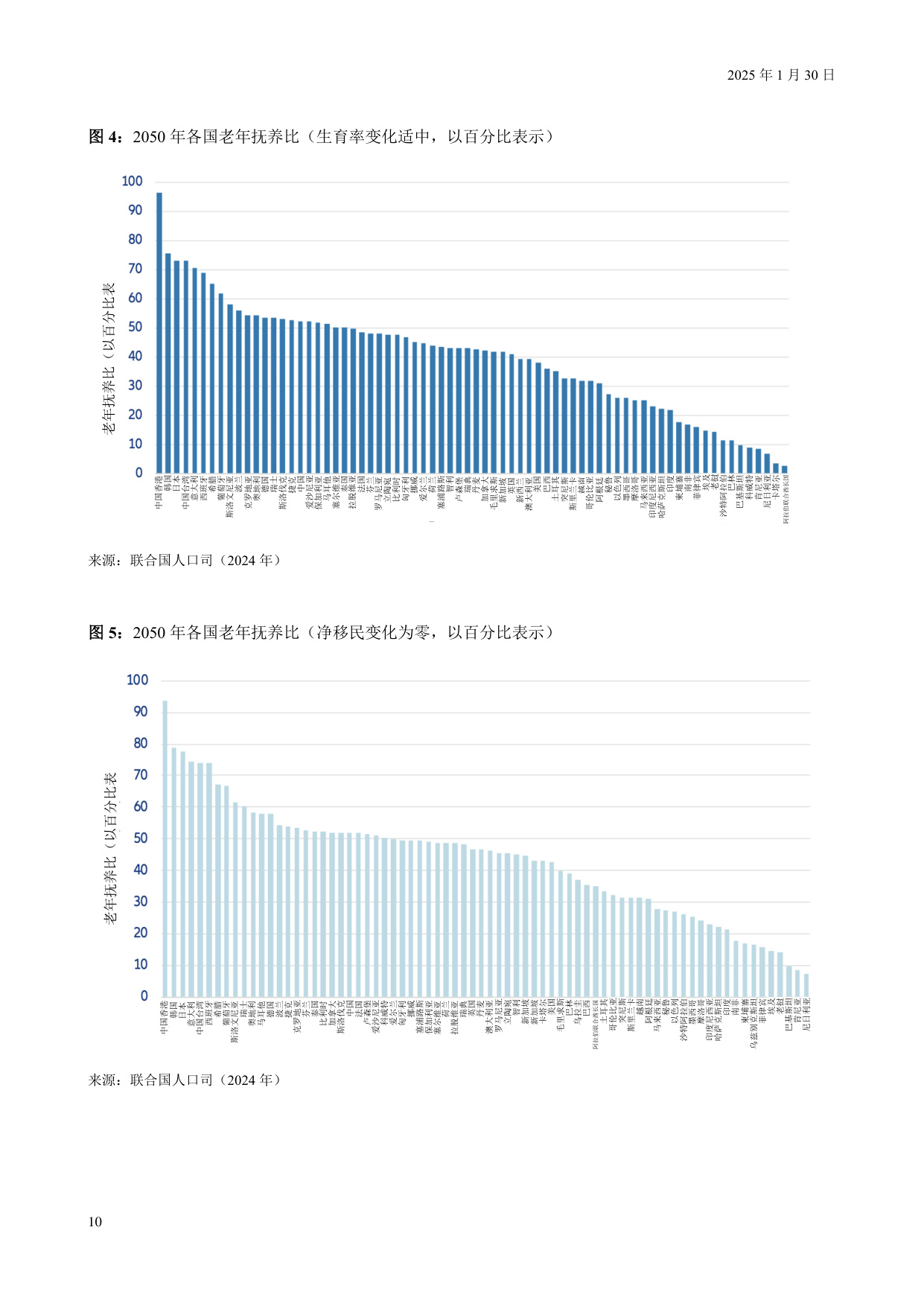 38页-安联保险集团-2025年安联全球养老金报告：如何才能老有所依？（中文版）-2025年3月.pdf